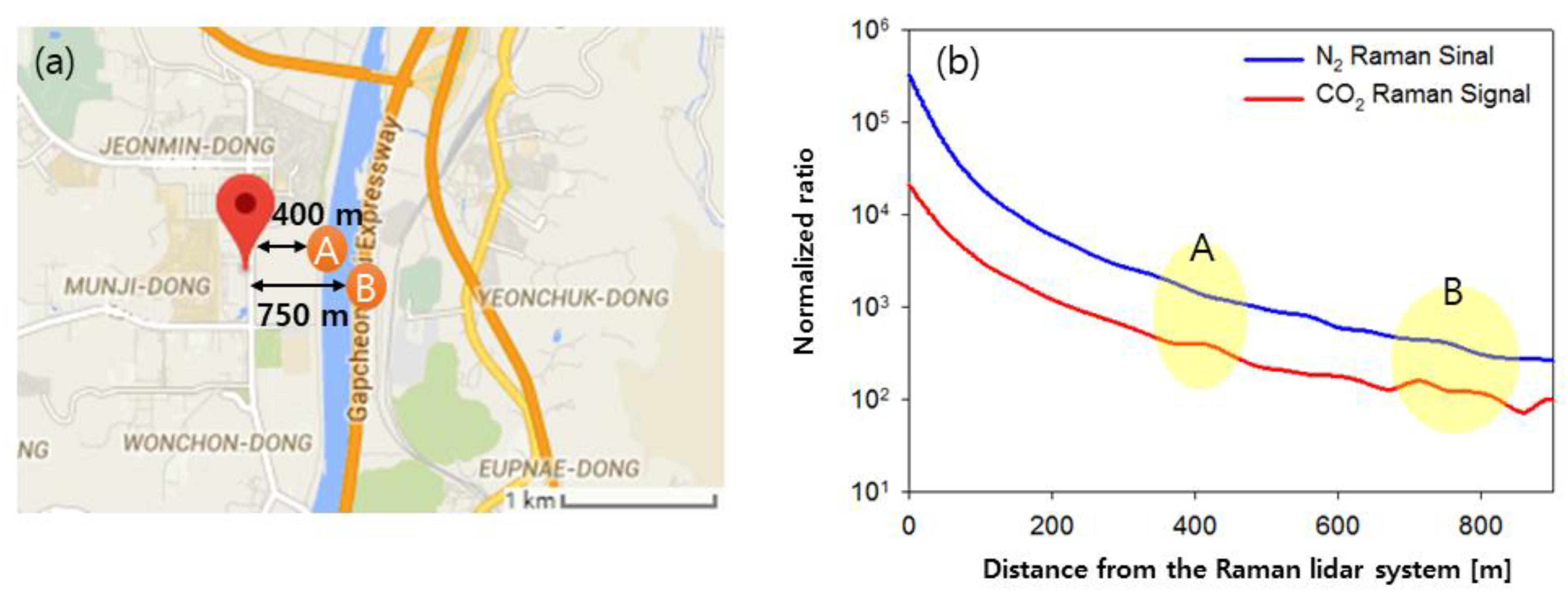 Remotesensing 10 01439 g006