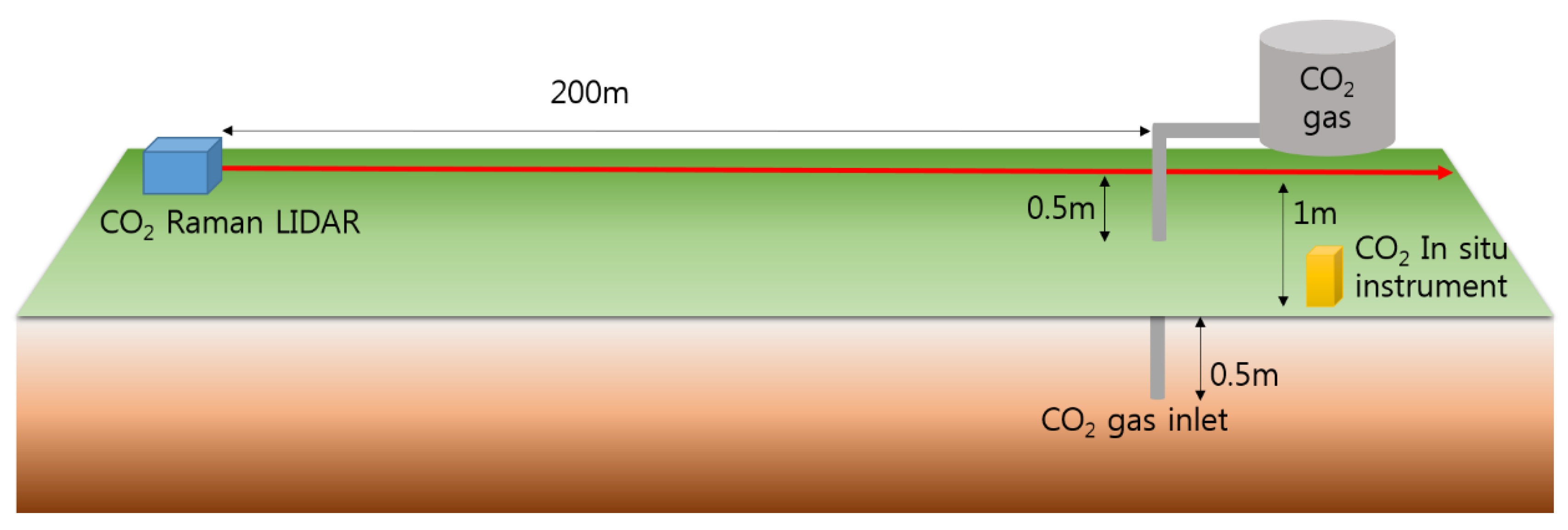 Remotesensing 10 01439 g007