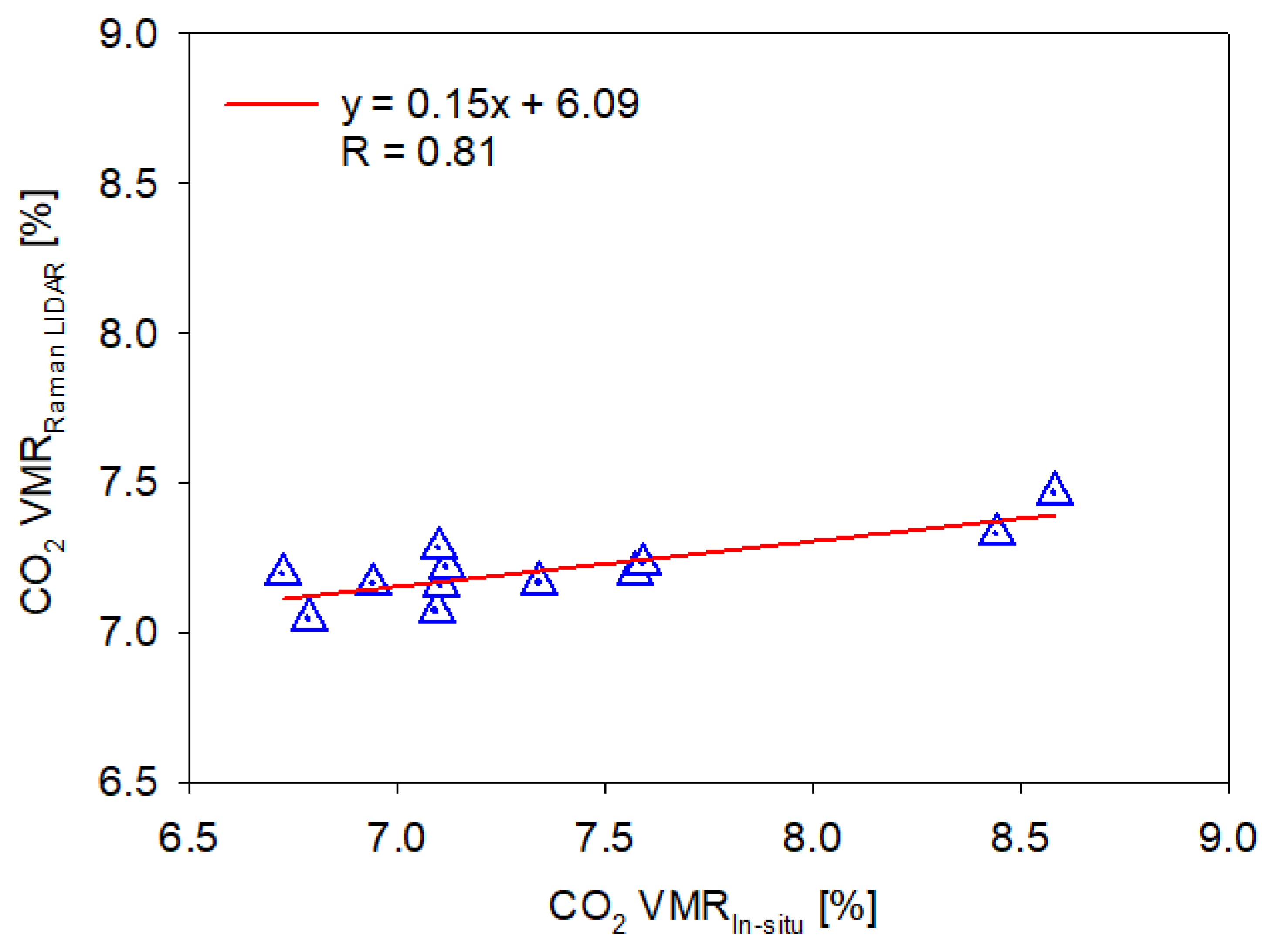 Remotesensing 10 01439 g009