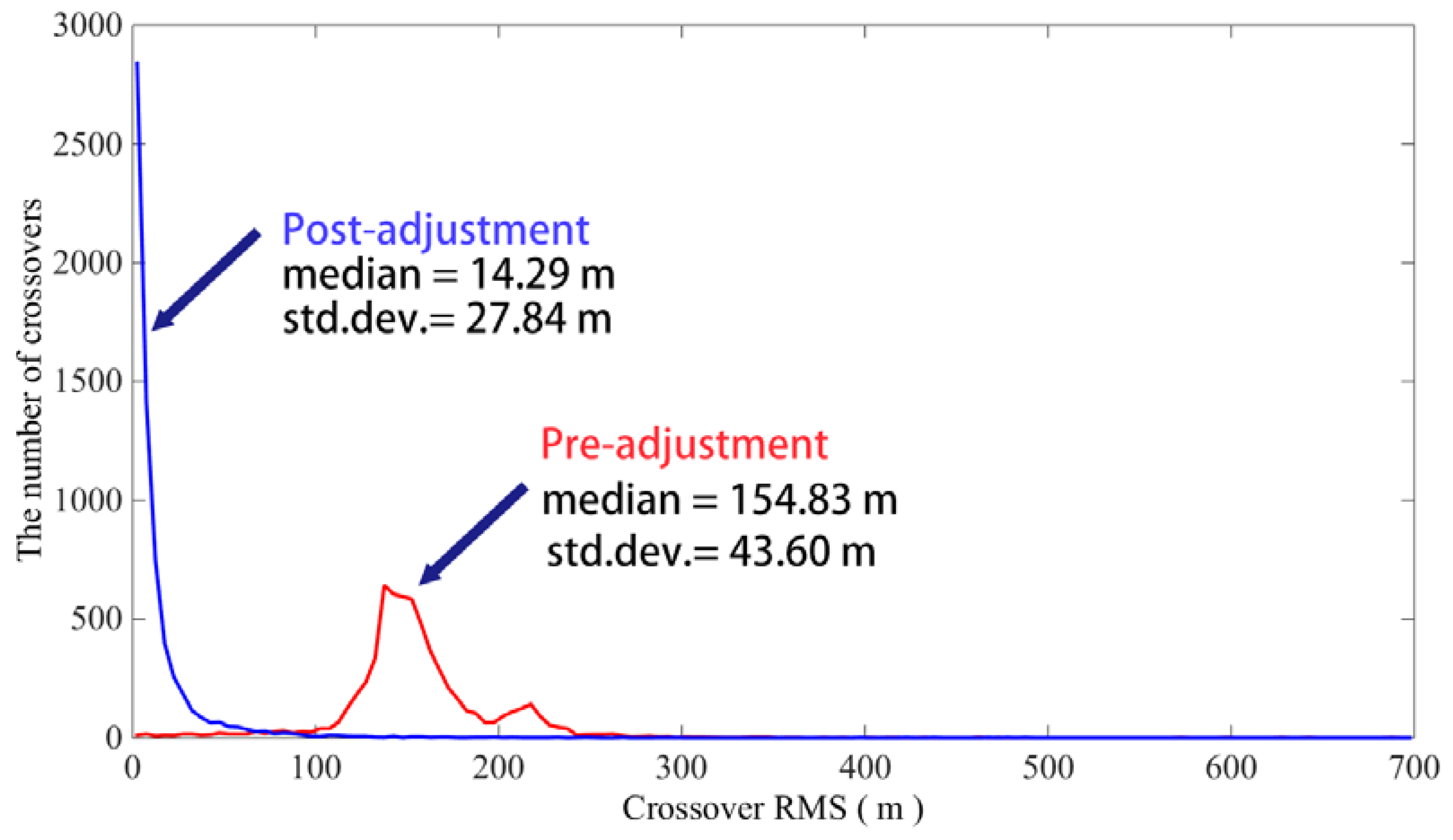 Remotesensing 10 01442 g007 Remotesensing 10 01442 g007