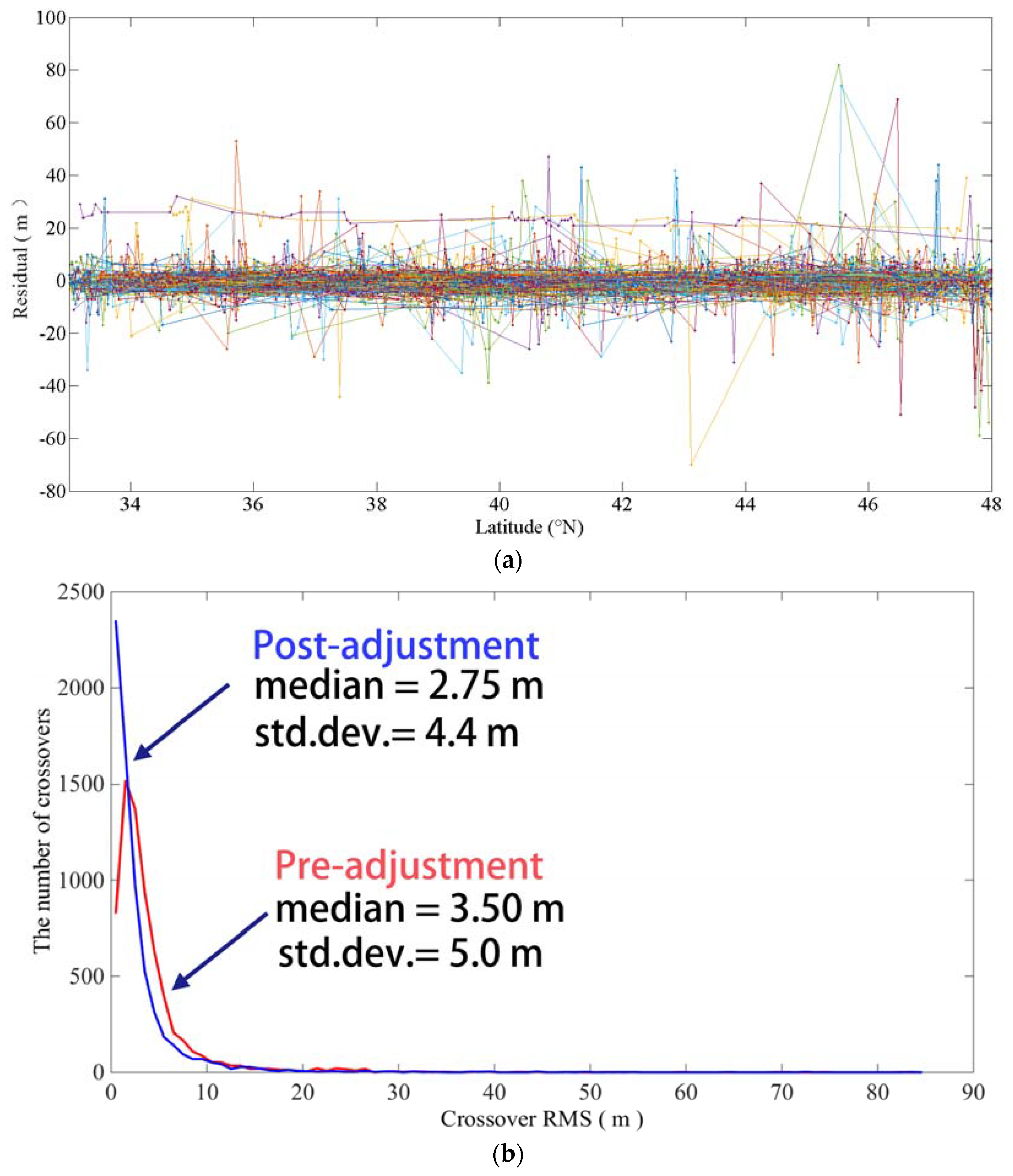 Remotesensing 10 01442 g008 Remotesensing 10 01442 g008