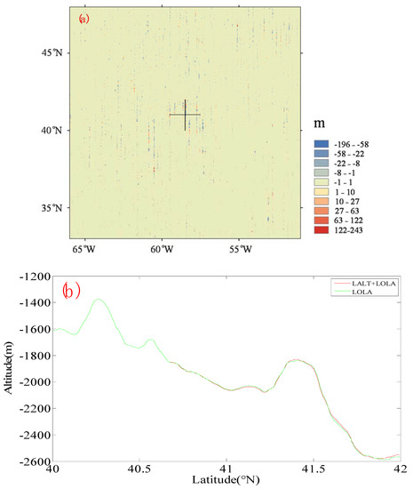 Remotesensing 10 01442 g011a Remotesensing 10 01442 g011a