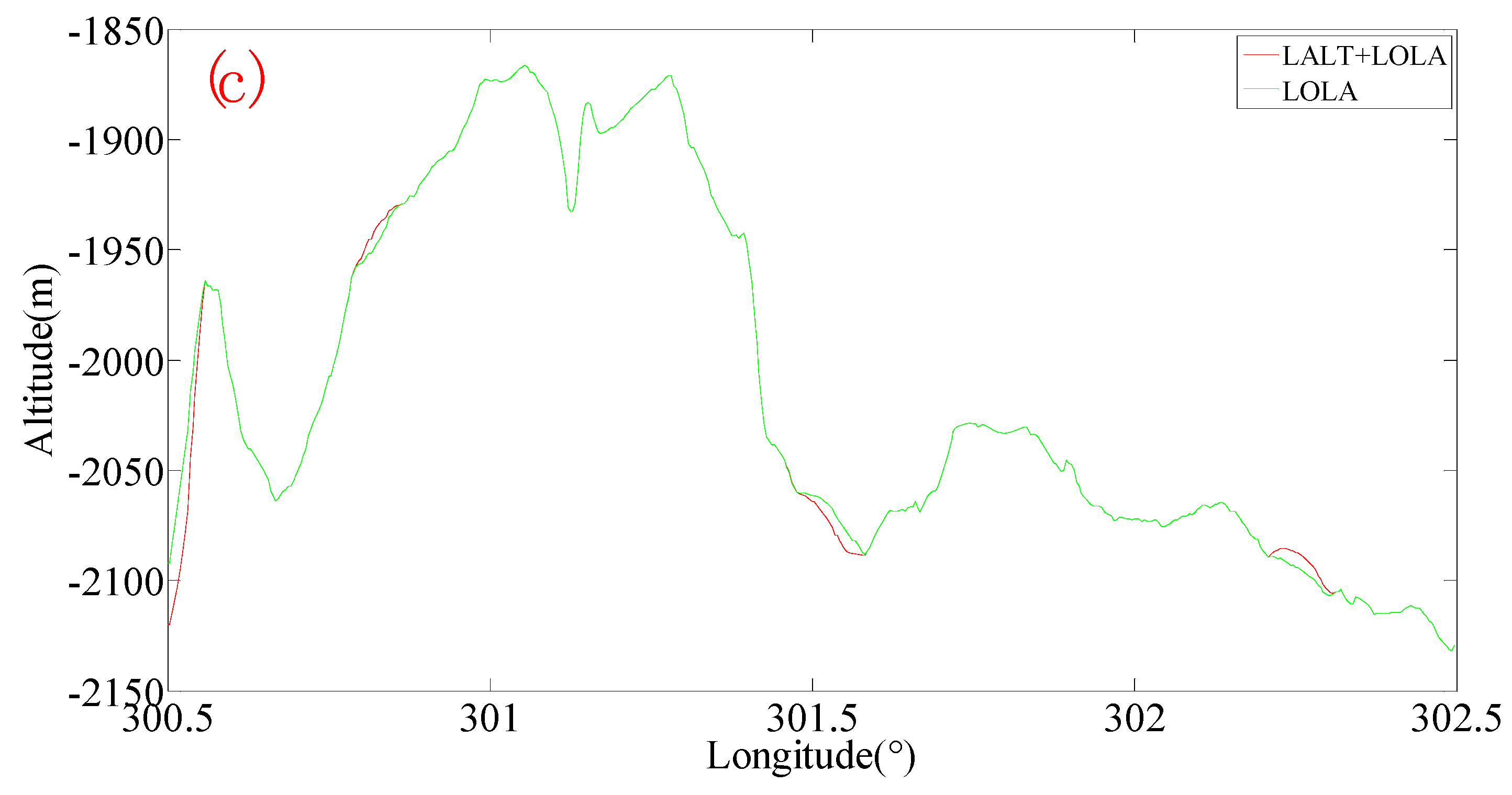 Remotesensing 10 01442 g011b Remotesensing 10 01442 g011b