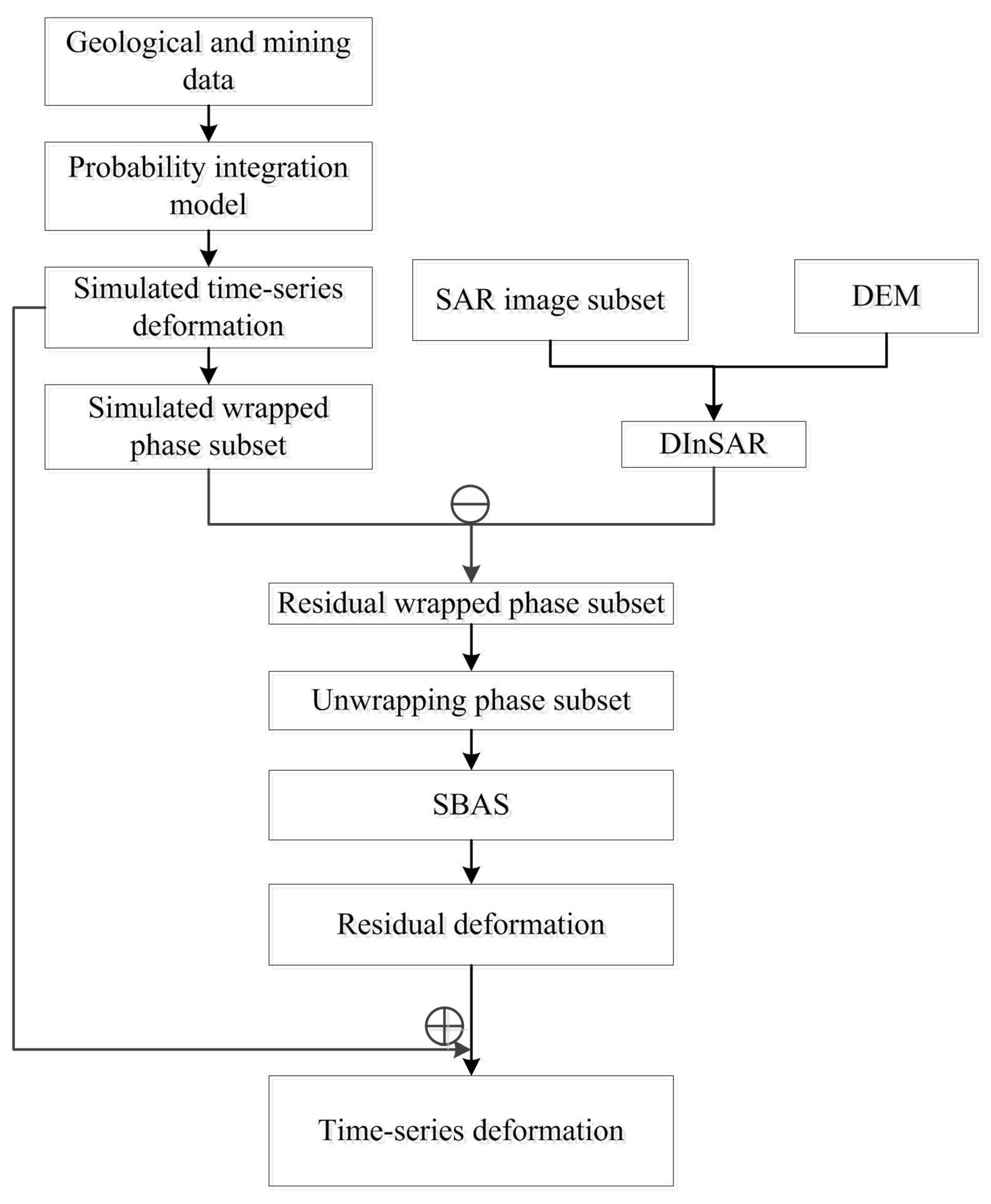 Remotesensing 10 01444 g003