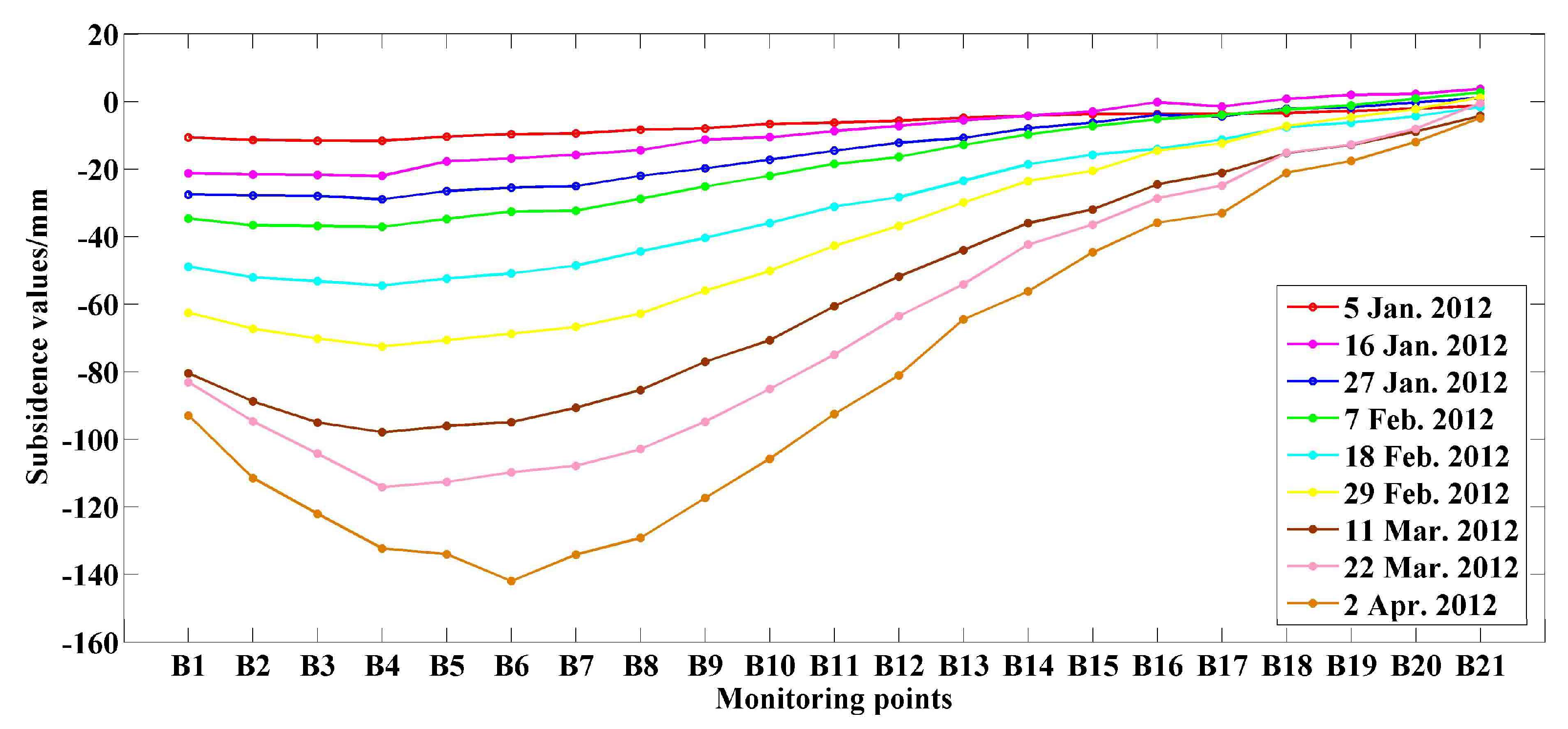 Remotesensing 10 01444 g007