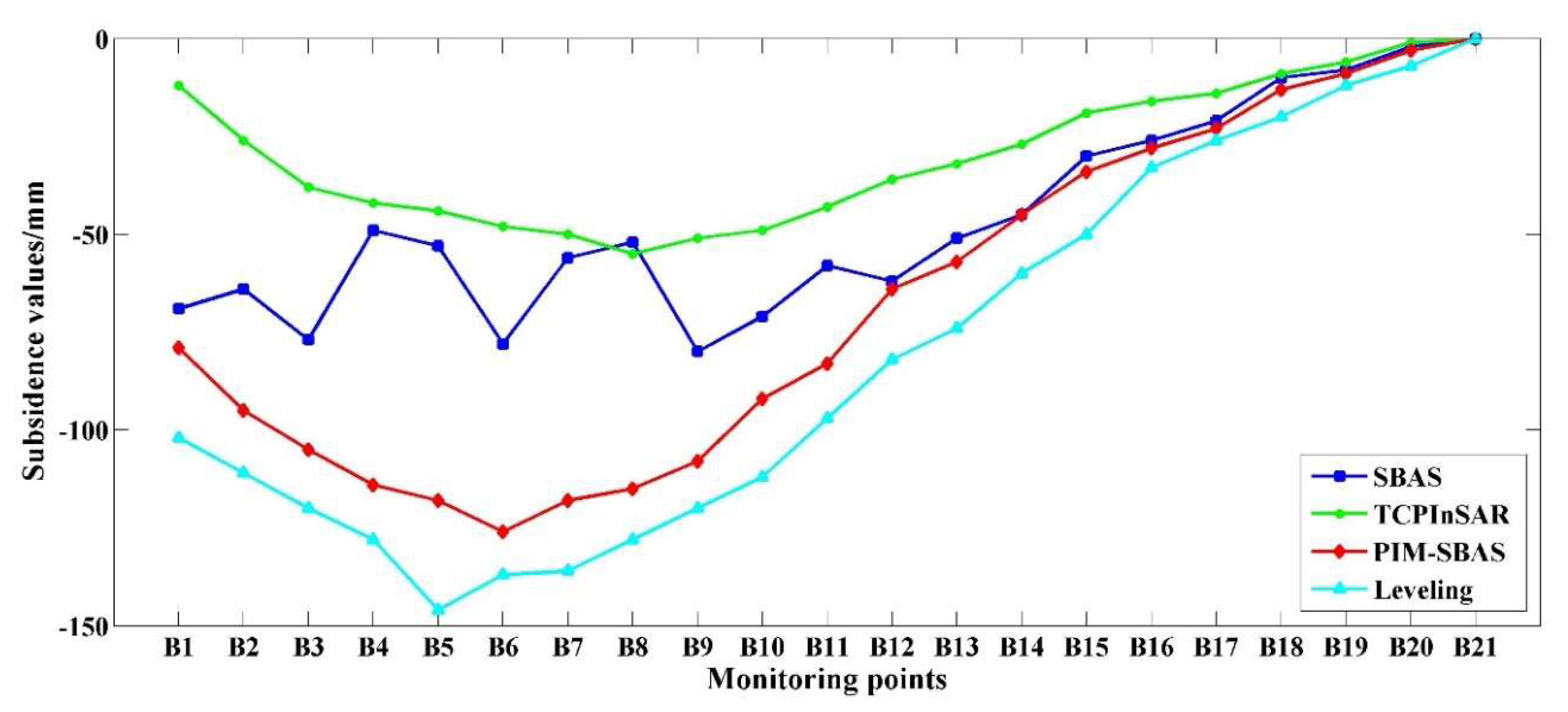 Remotesensing 10 01444 g009