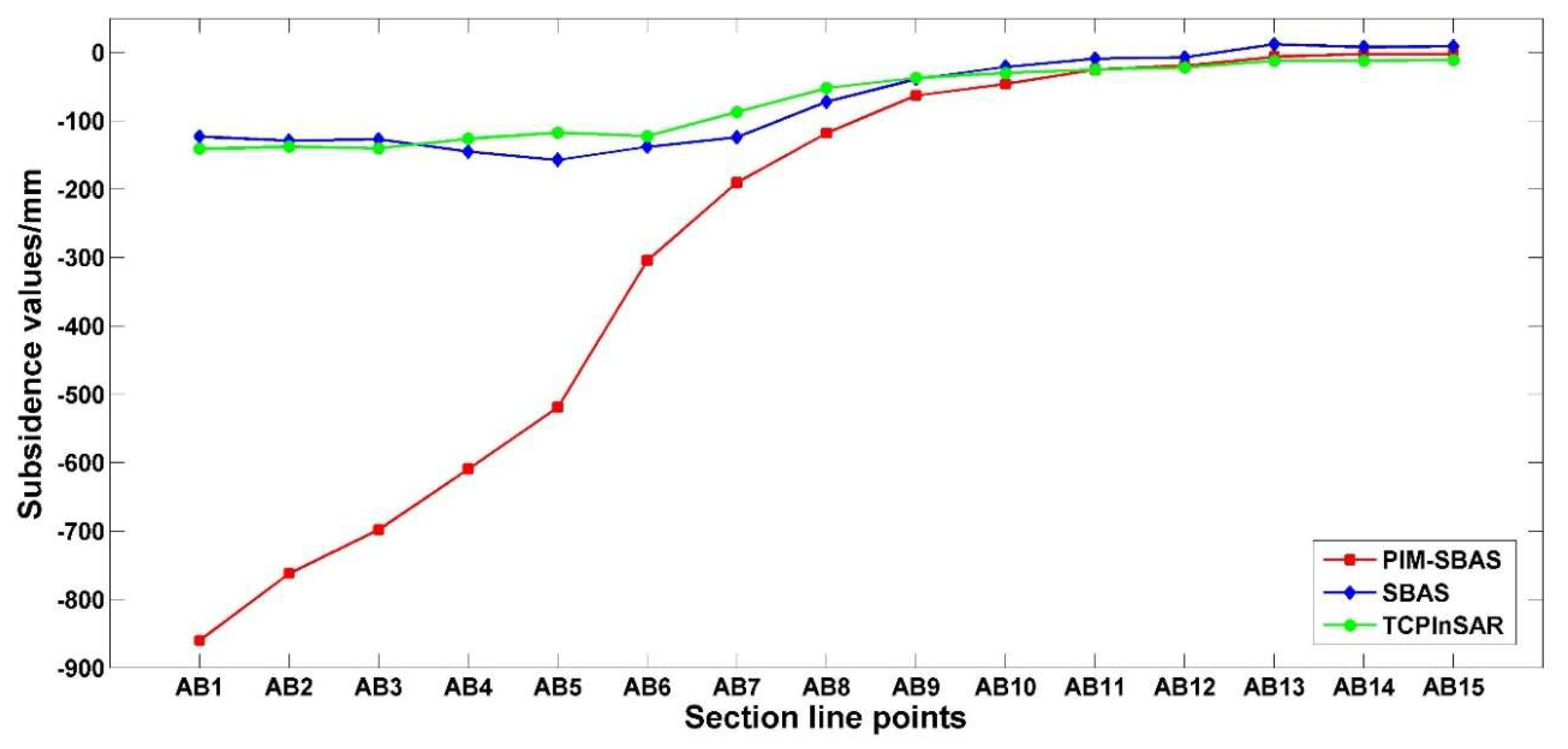Remotesensing 10 01444 g010