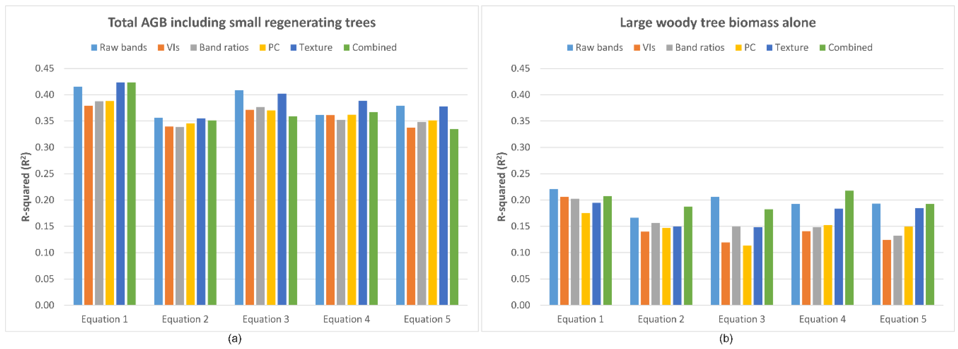 Remotesensing 10 01446 g005