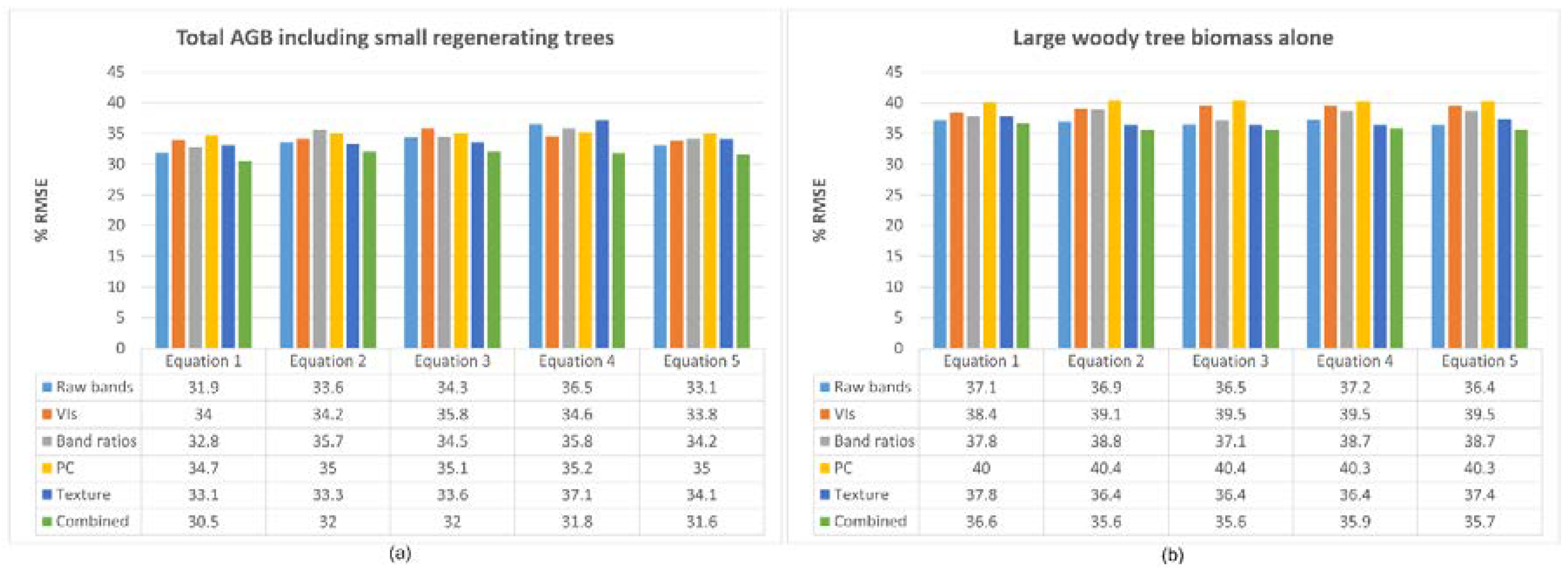 Remotesensing 10 01446 g006