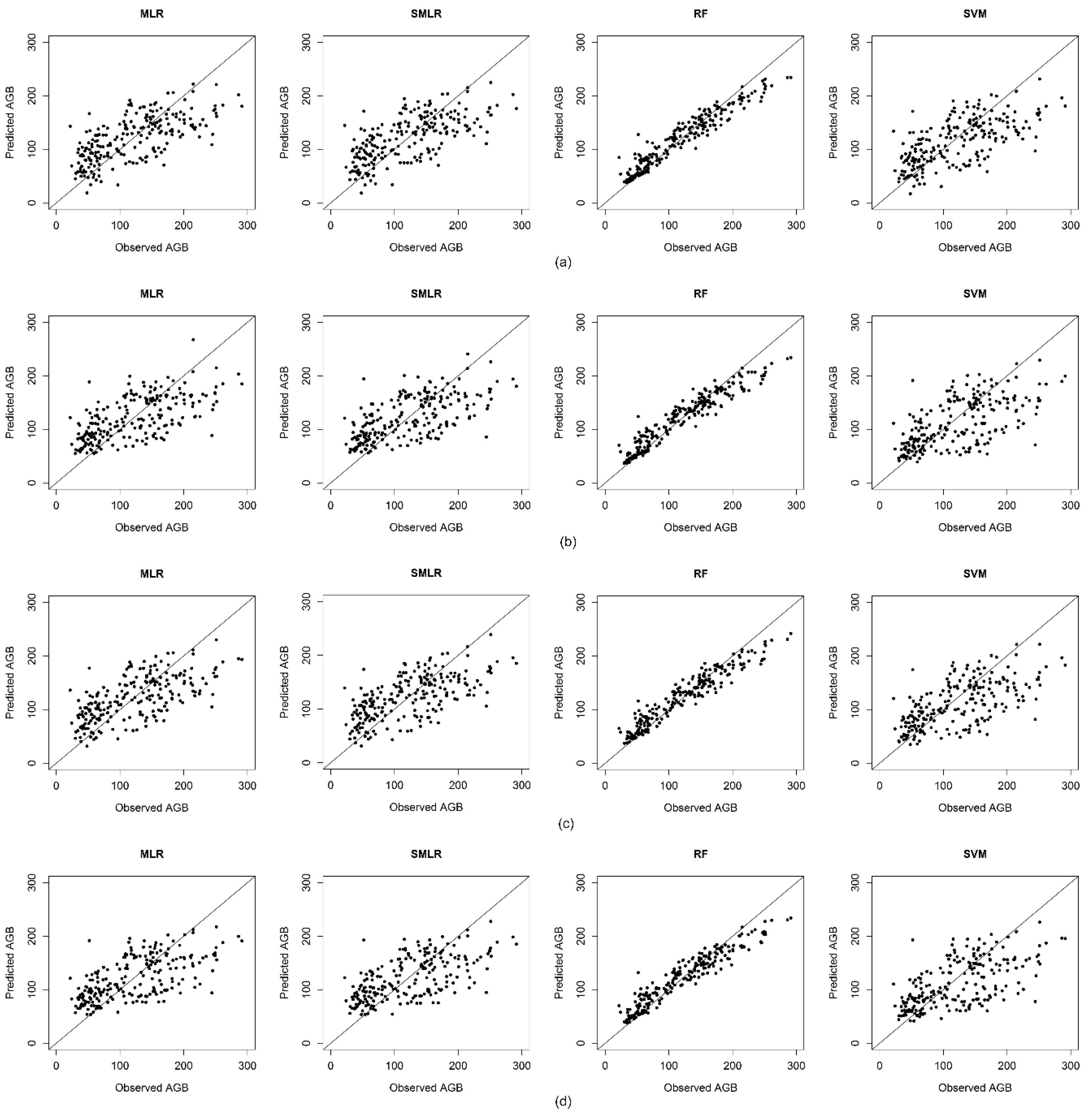 Remotesensing 10 01446 g007a