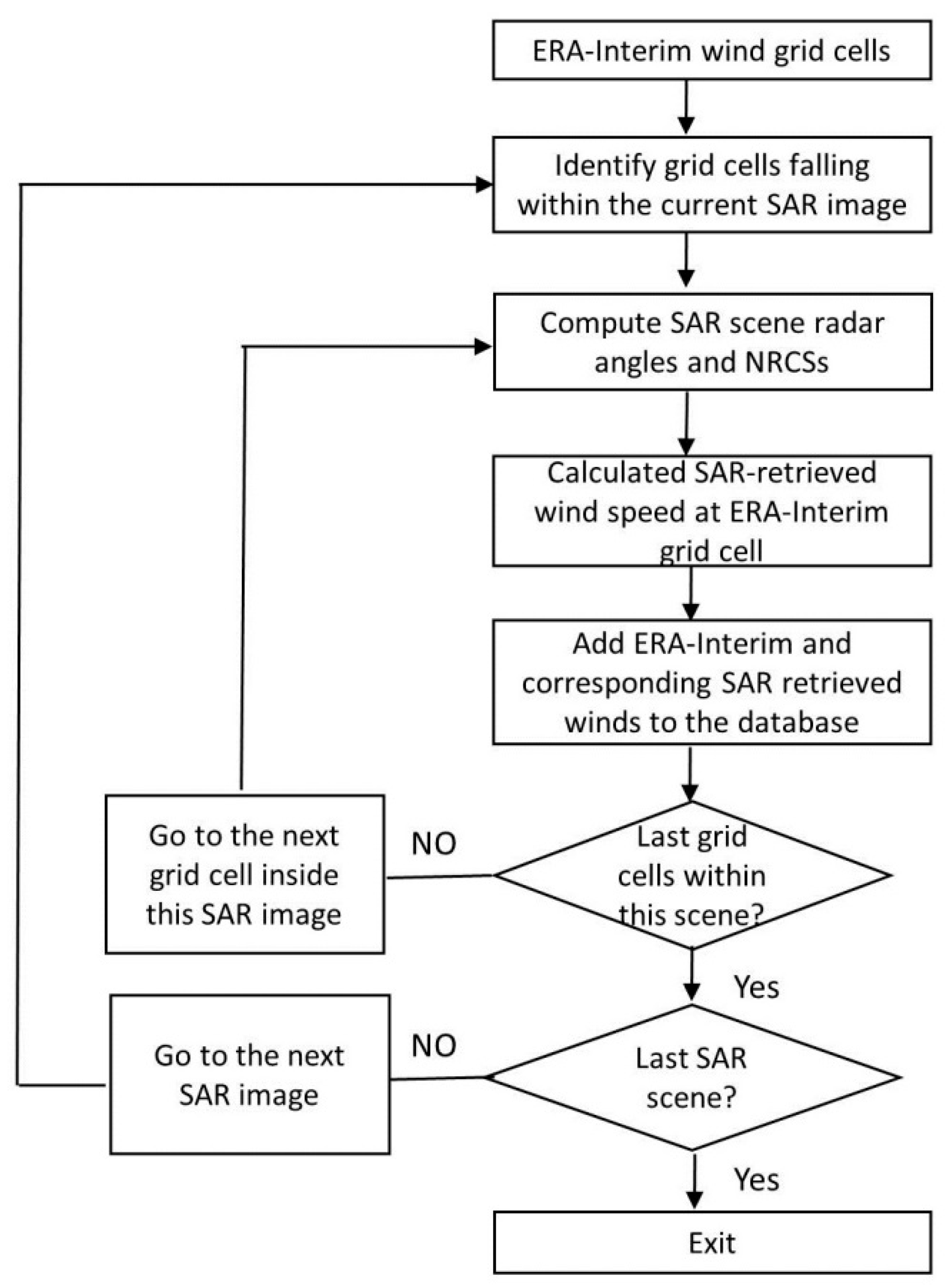Remotesensing 10 01448 g002 Remotesensing 10 01448 g002