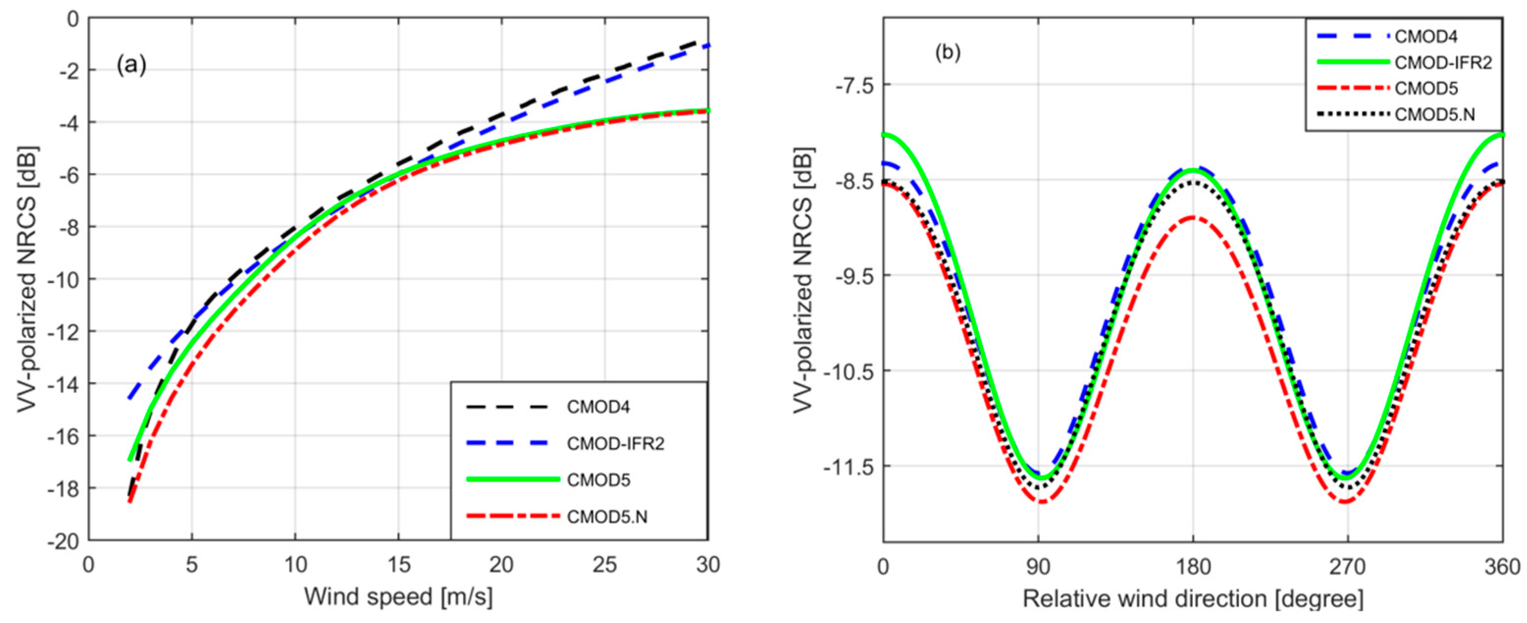 Remotesensing 10 01448 g003 Remotesensing 10 01448 g003