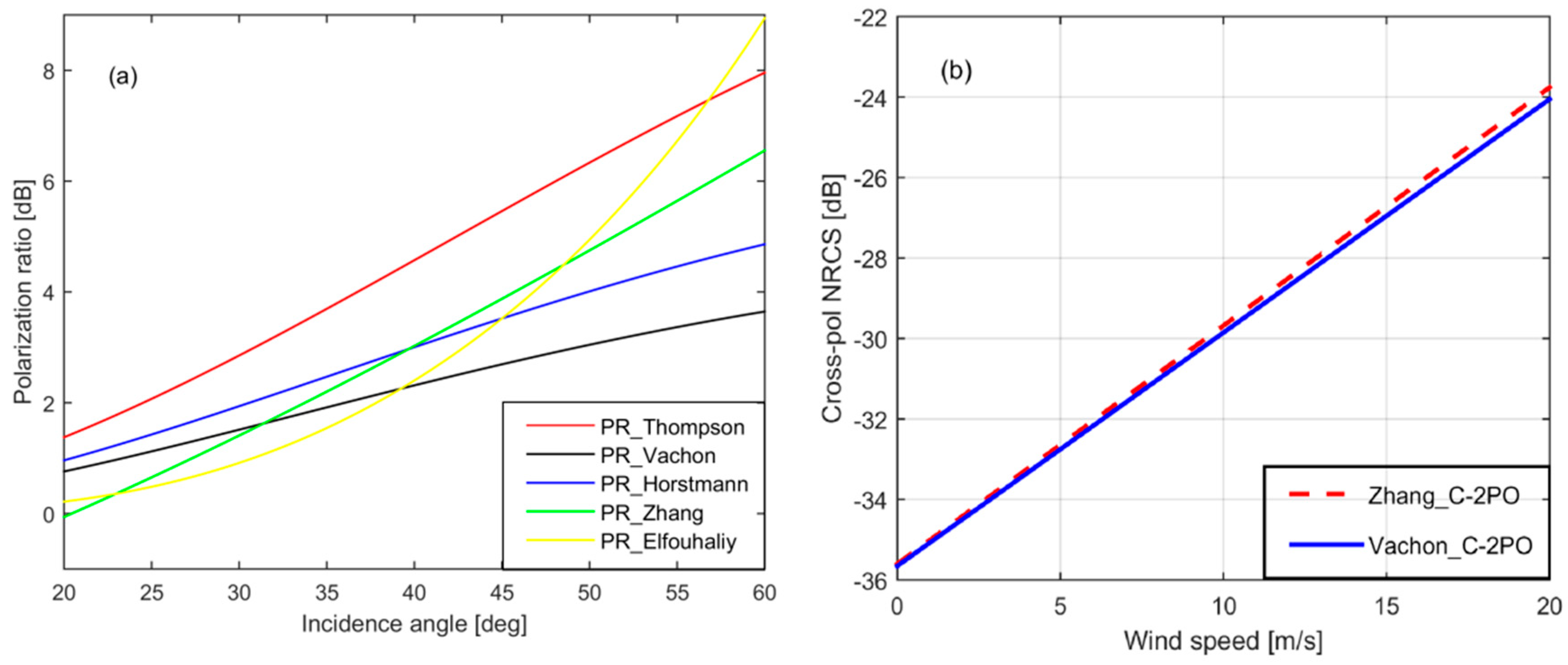 Remotesensing 10 01448 g004 Remotesensing 10 01448 g004