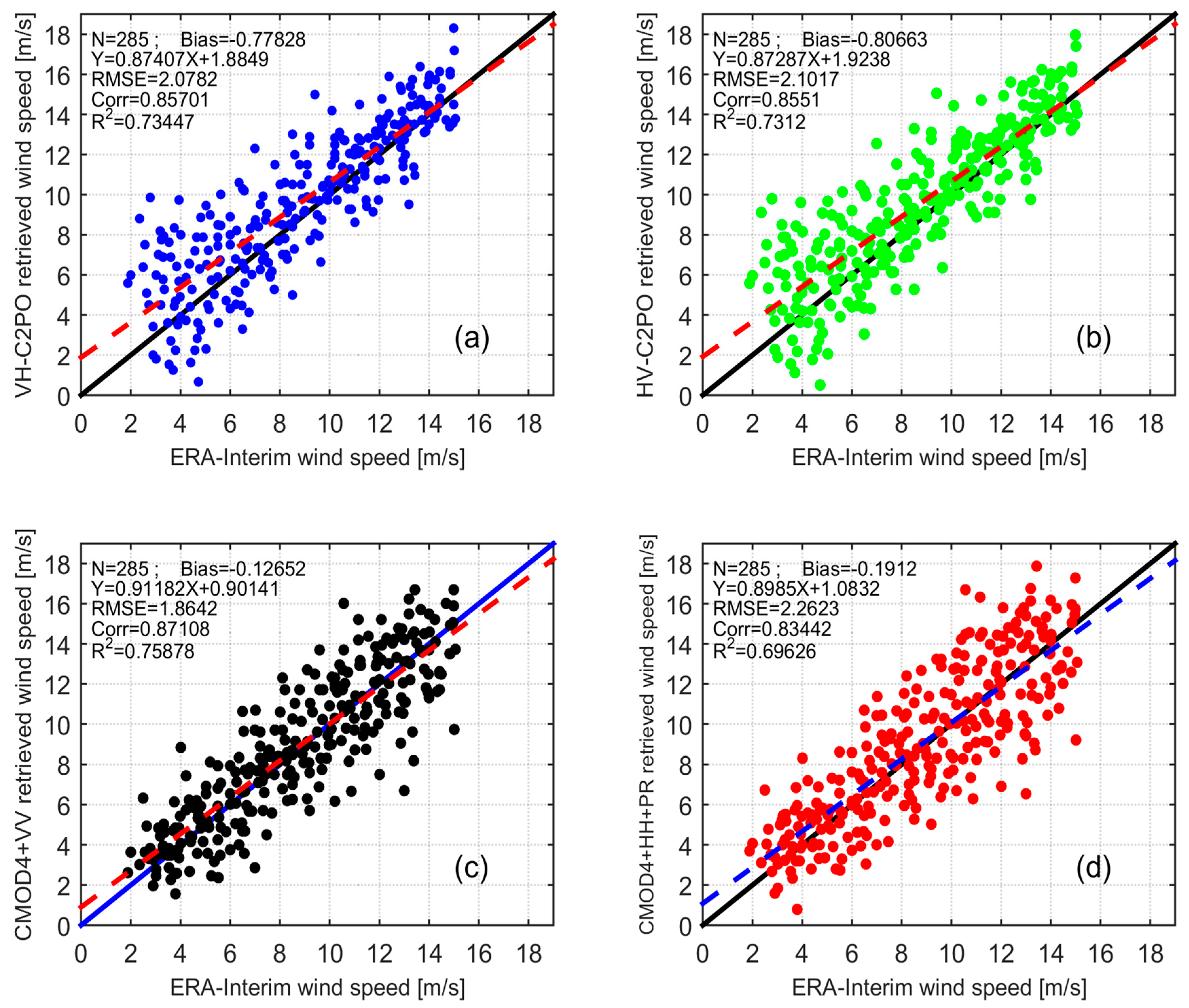 Remotesensing 10 01448 g007 Remotesensing 10 01448 g007