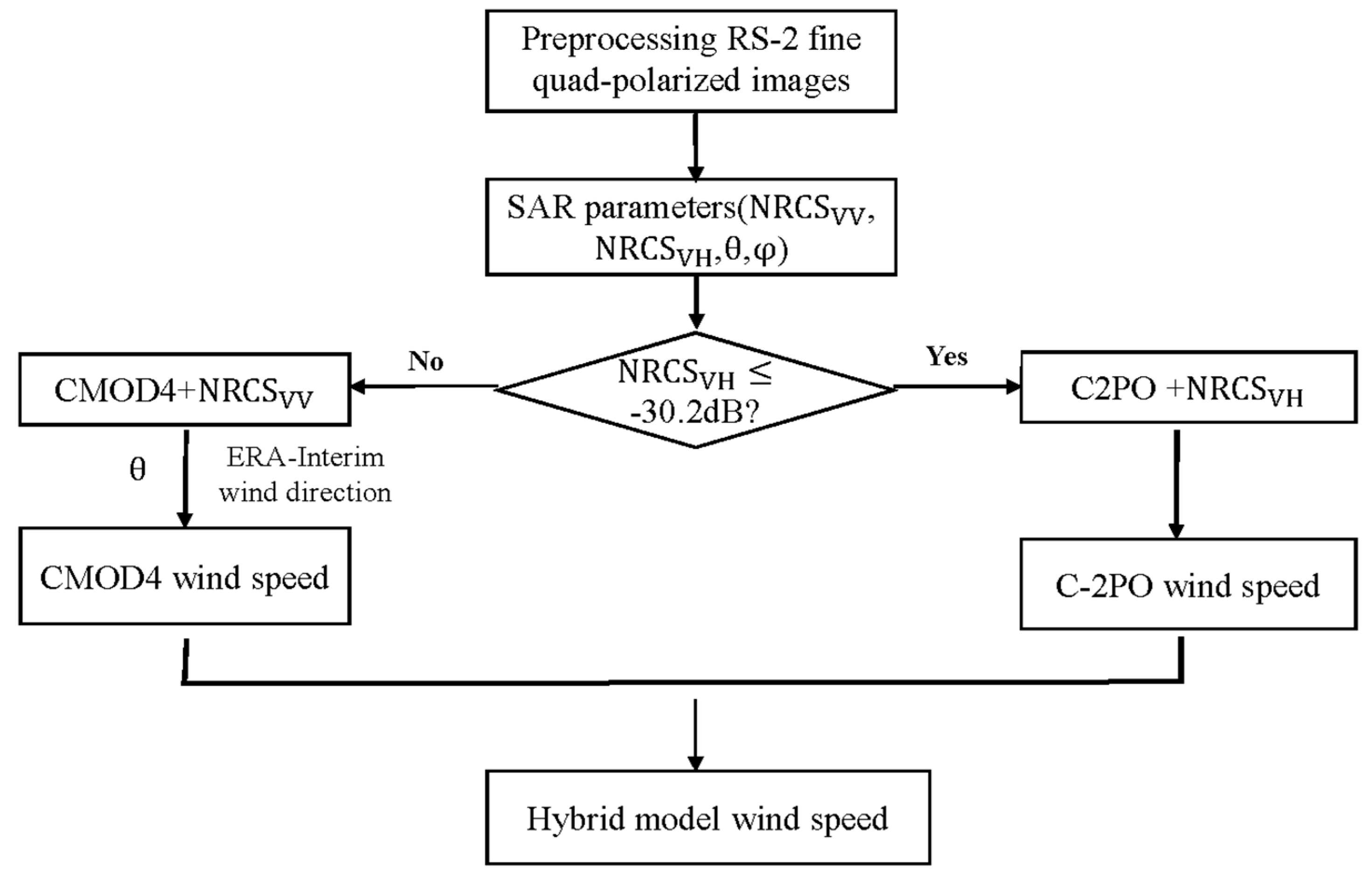 Remotesensing 10 01448 g010 Remotesensing 10 01448 g010
