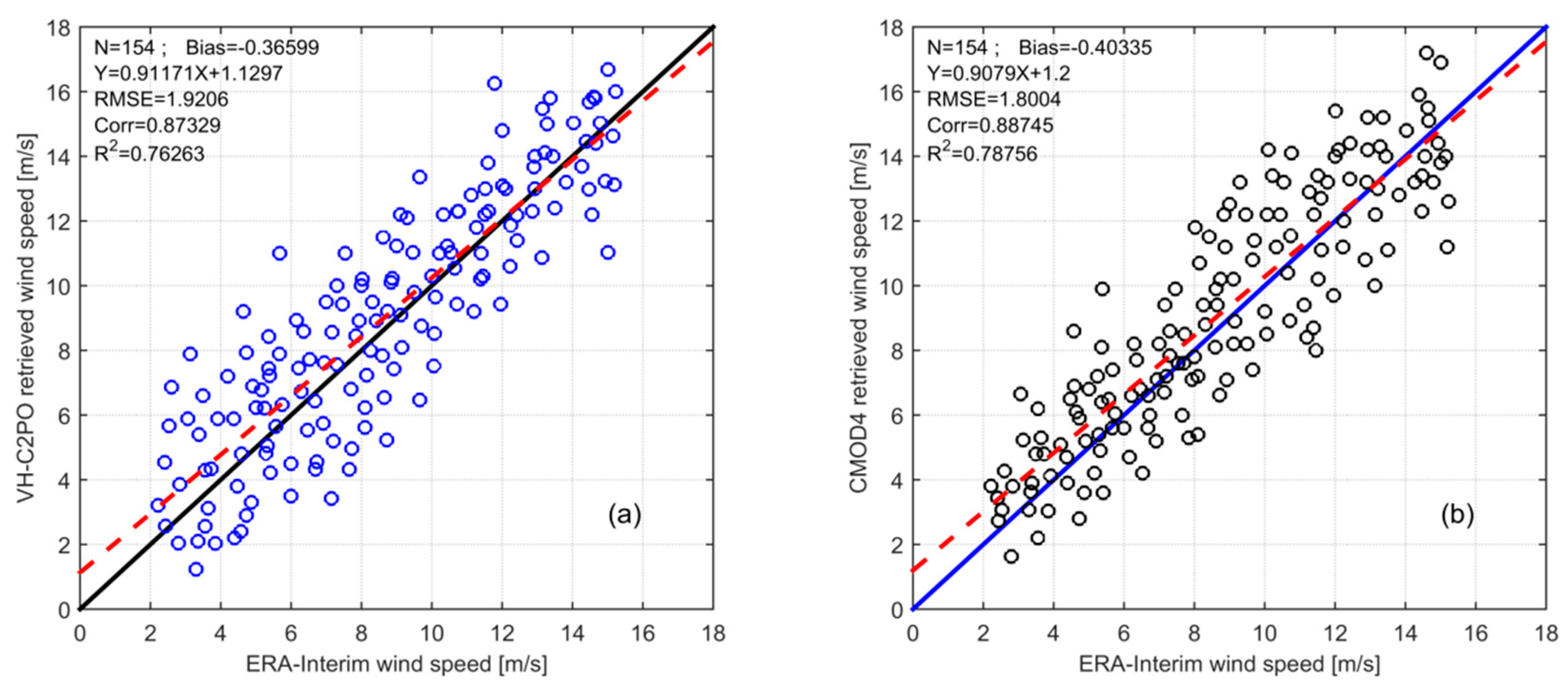 Remotesensing 10 01448 g011 Remotesensing 10 01448 g011