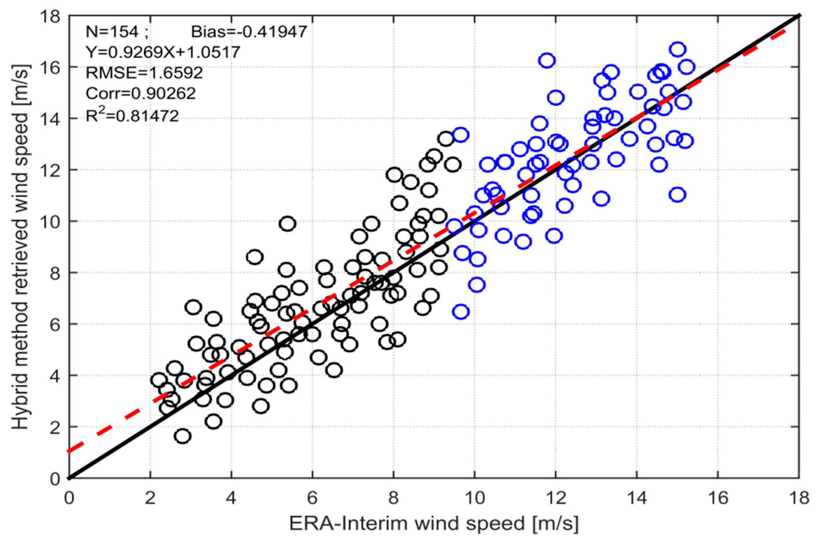 Remotesensing 10 01448 g012 Remotesensing 10 01448 g012
