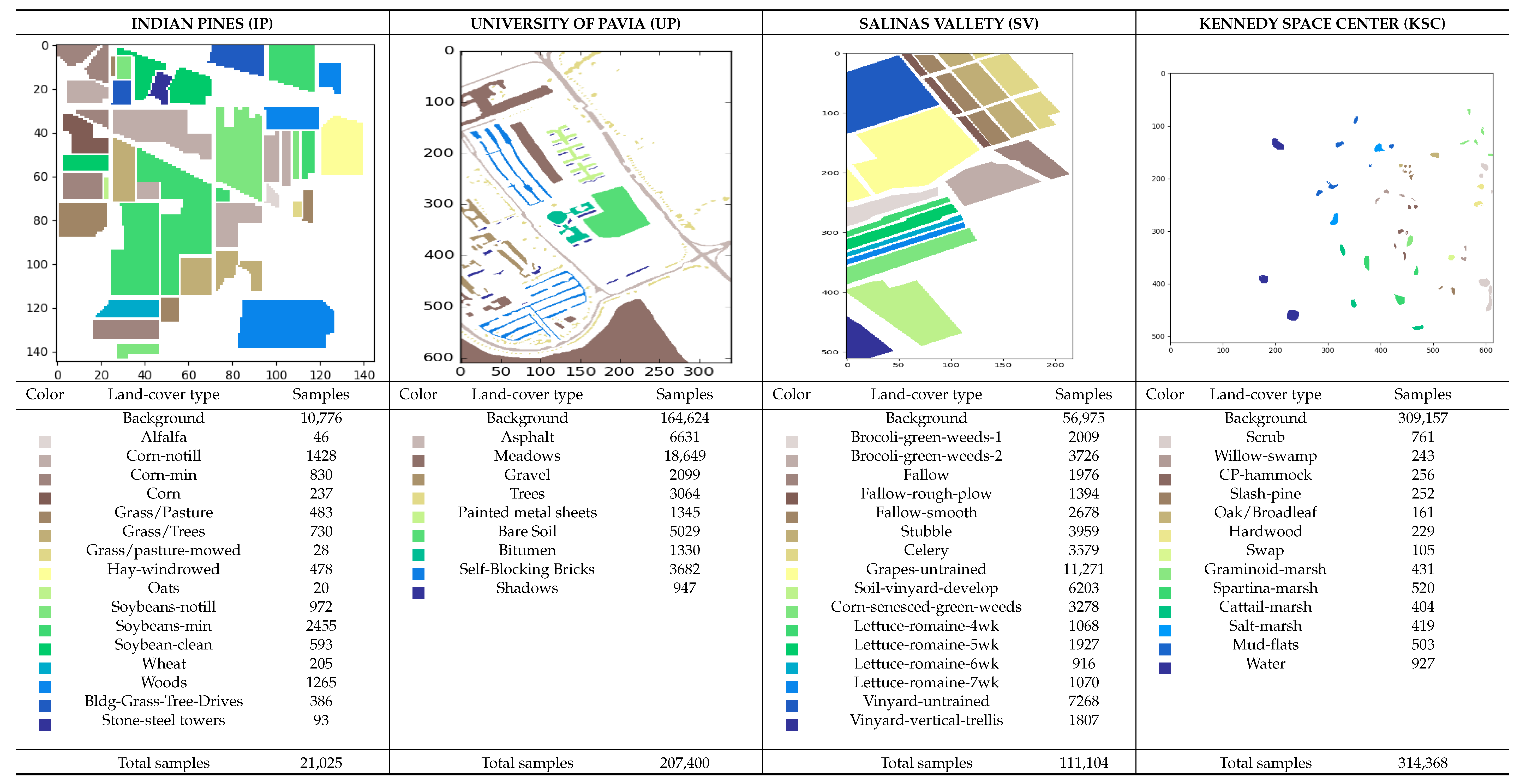 Remotesensing 10 01454 i001 Remotesensing 10 01454 i001