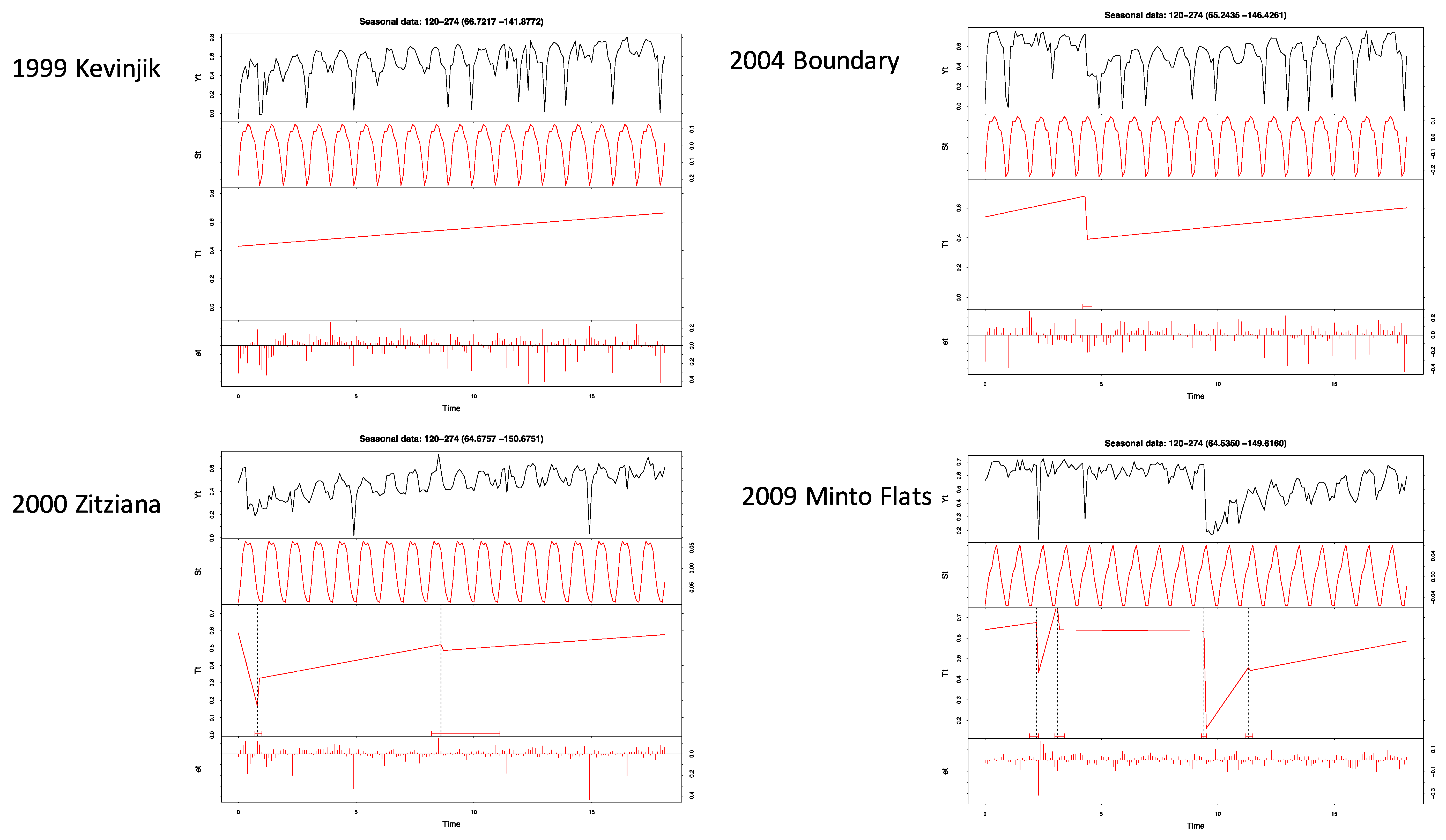 Remotesensing 10 01456 g004