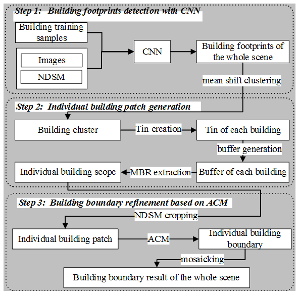 Remotesensing 10 01459 g004