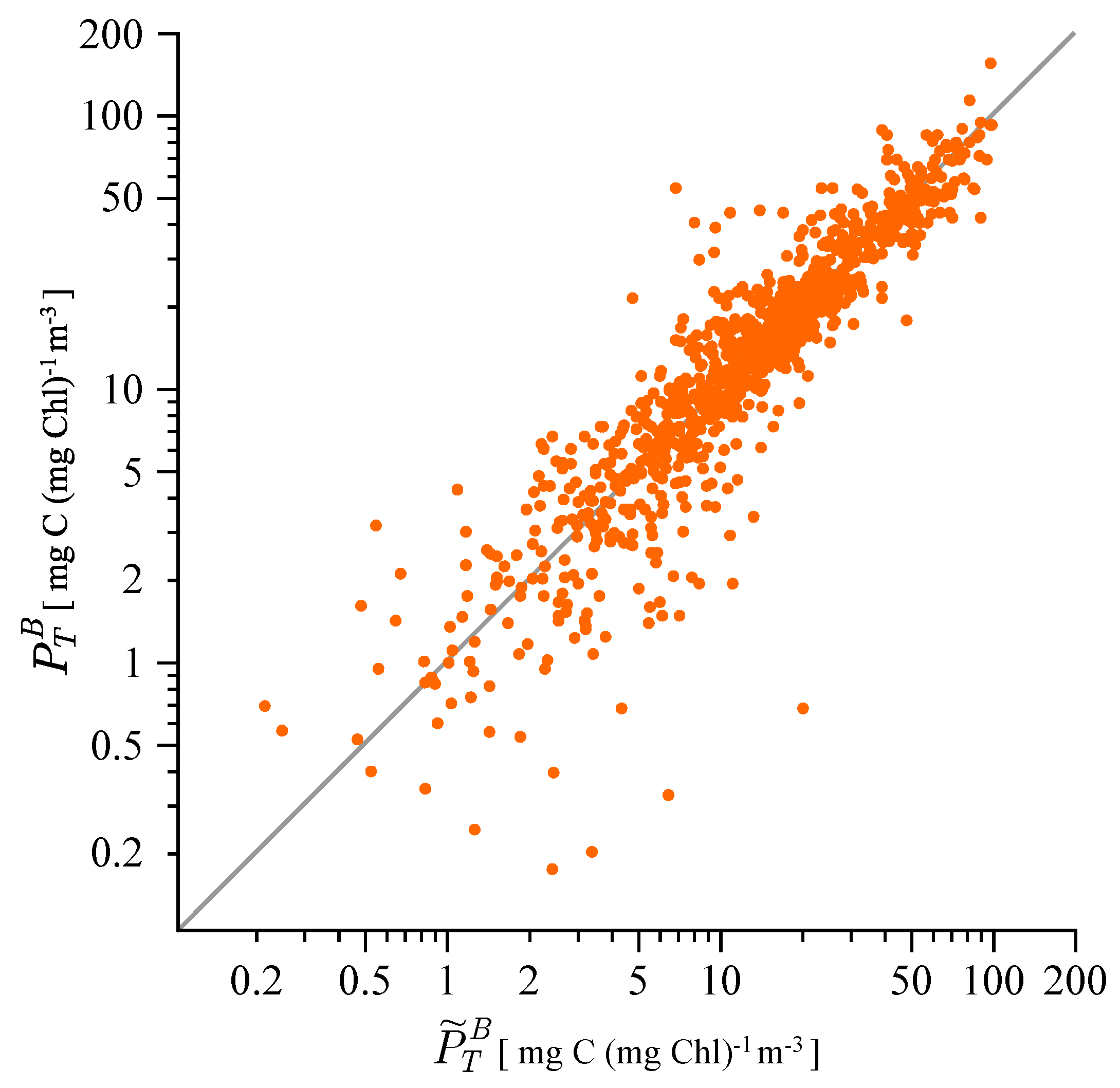 Remotesensing 10 01460 g003 Remotesensing 10 01460 g003