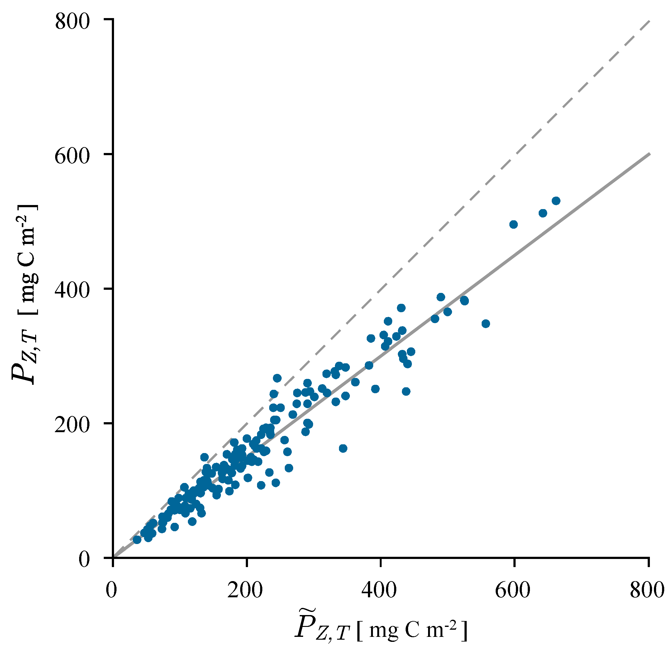Remotesensing 10 01460 g004 Remotesensing 10 01460 g004