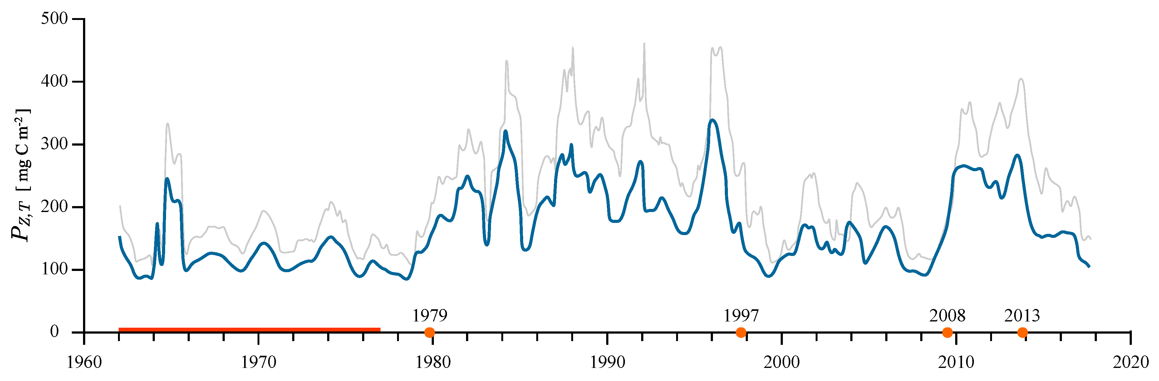 Remotesensing 10 01460 g005 Remotesensing 10 01460 g005