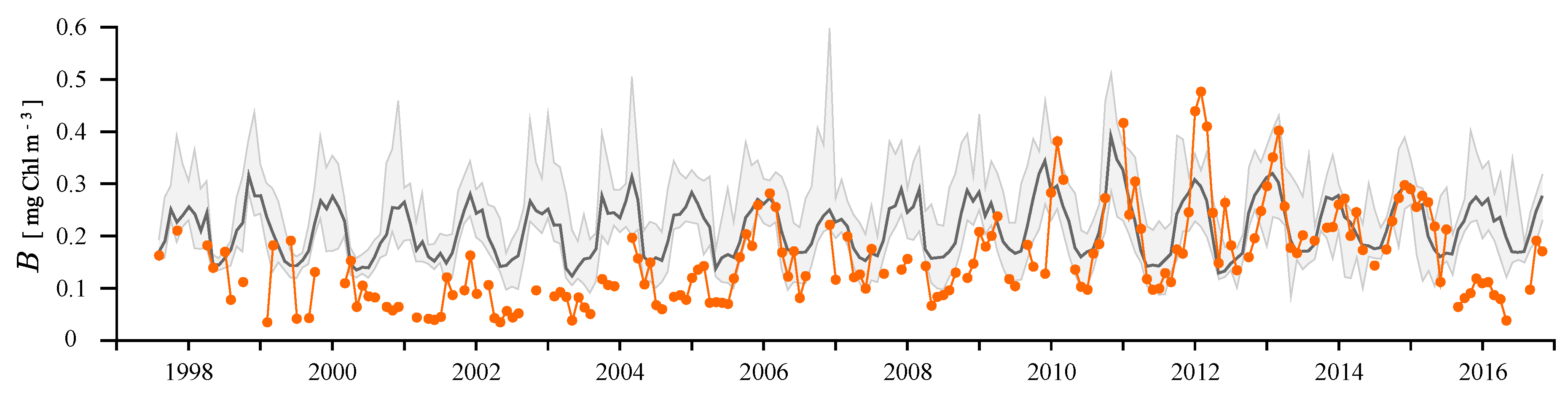 Remotesensing 10 01460 g006 Remotesensing 10 01460 g006