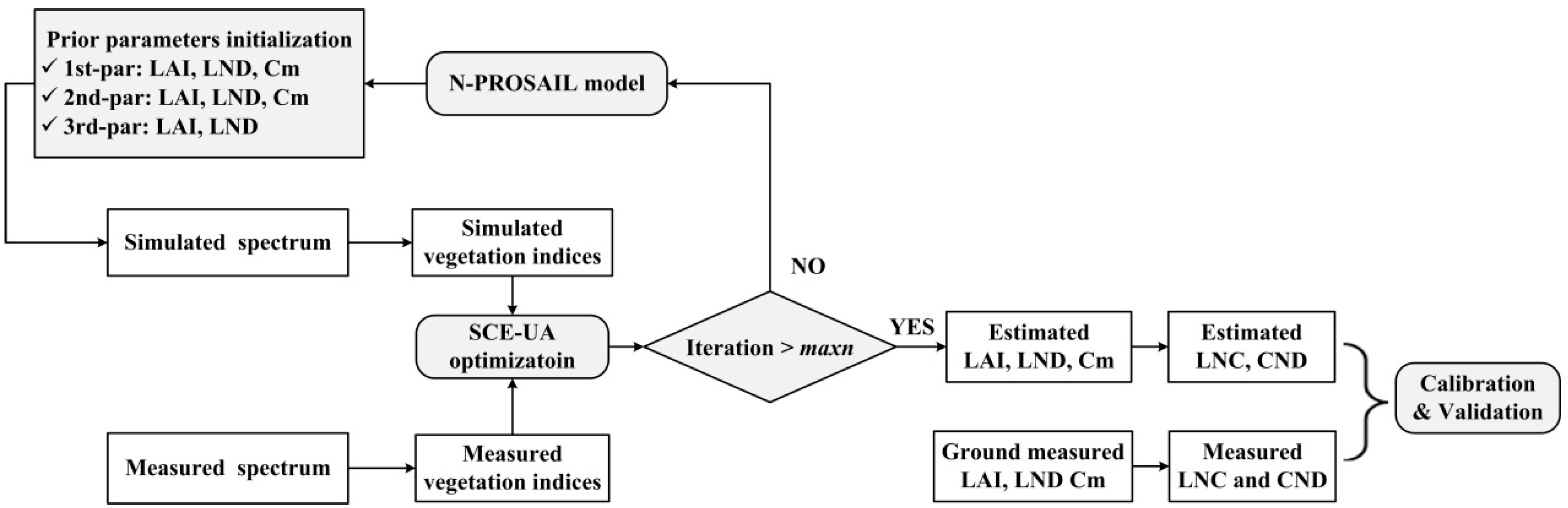 Remotesensing 10 01463 g002 Remotesensing 10 01463 g002