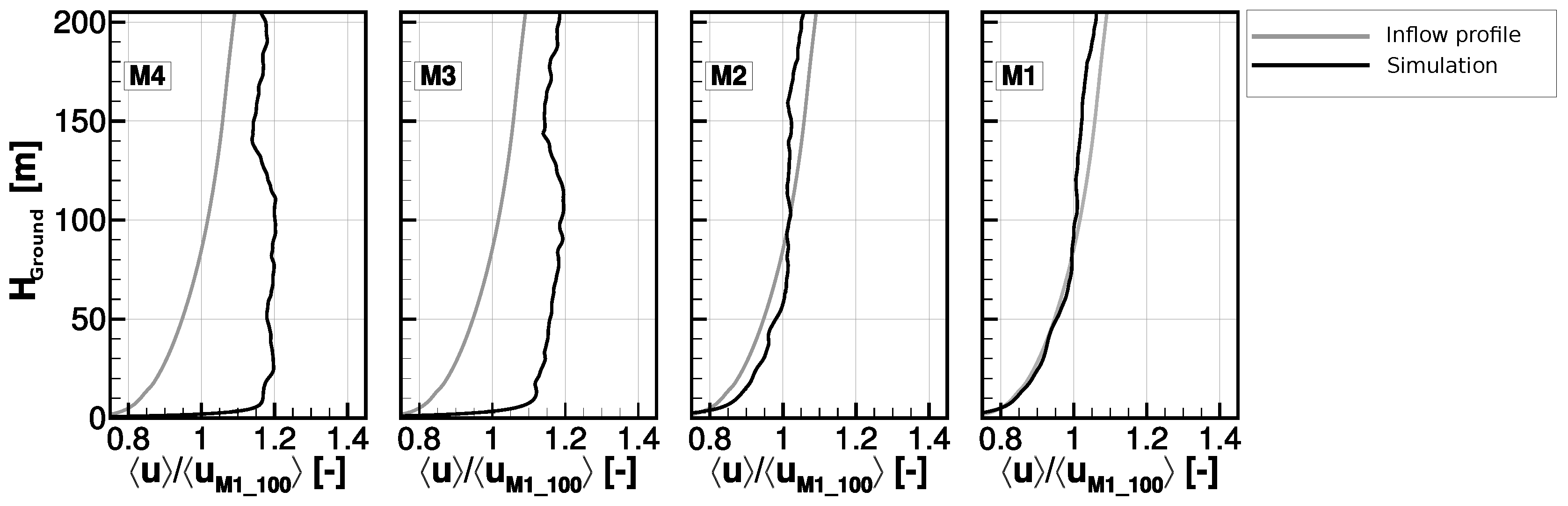 Remotesensing 10 01465 g003 Remotesensing 10 01465 g003