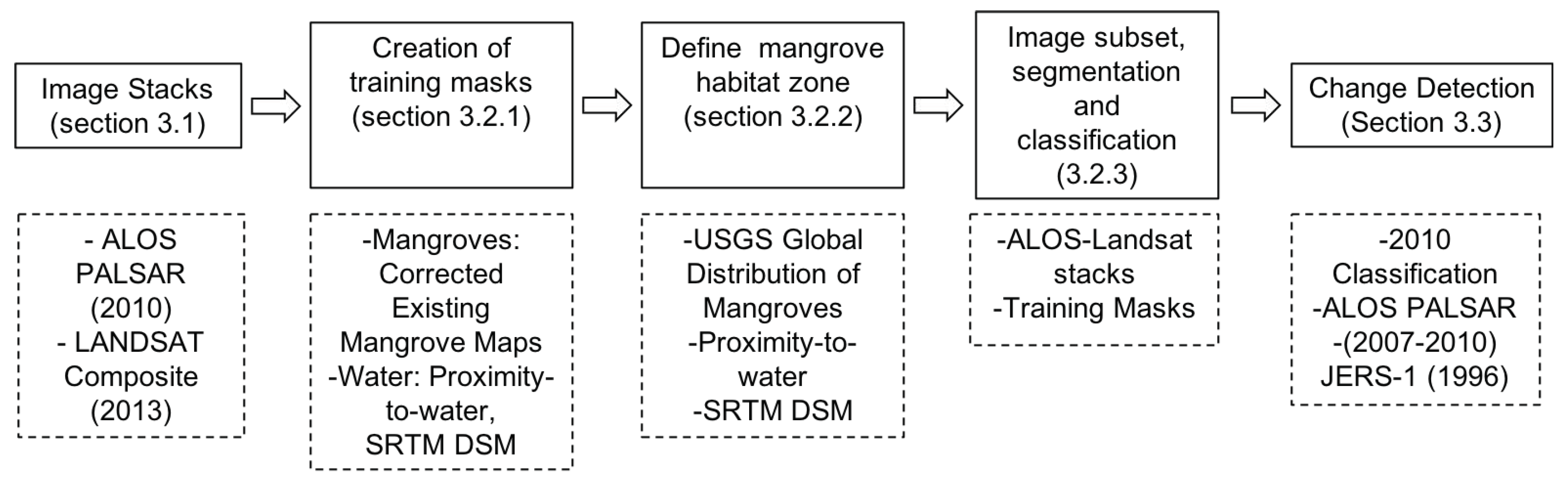 Remotesensing 10 01466 g002 Remotesensing 10 01466 g002