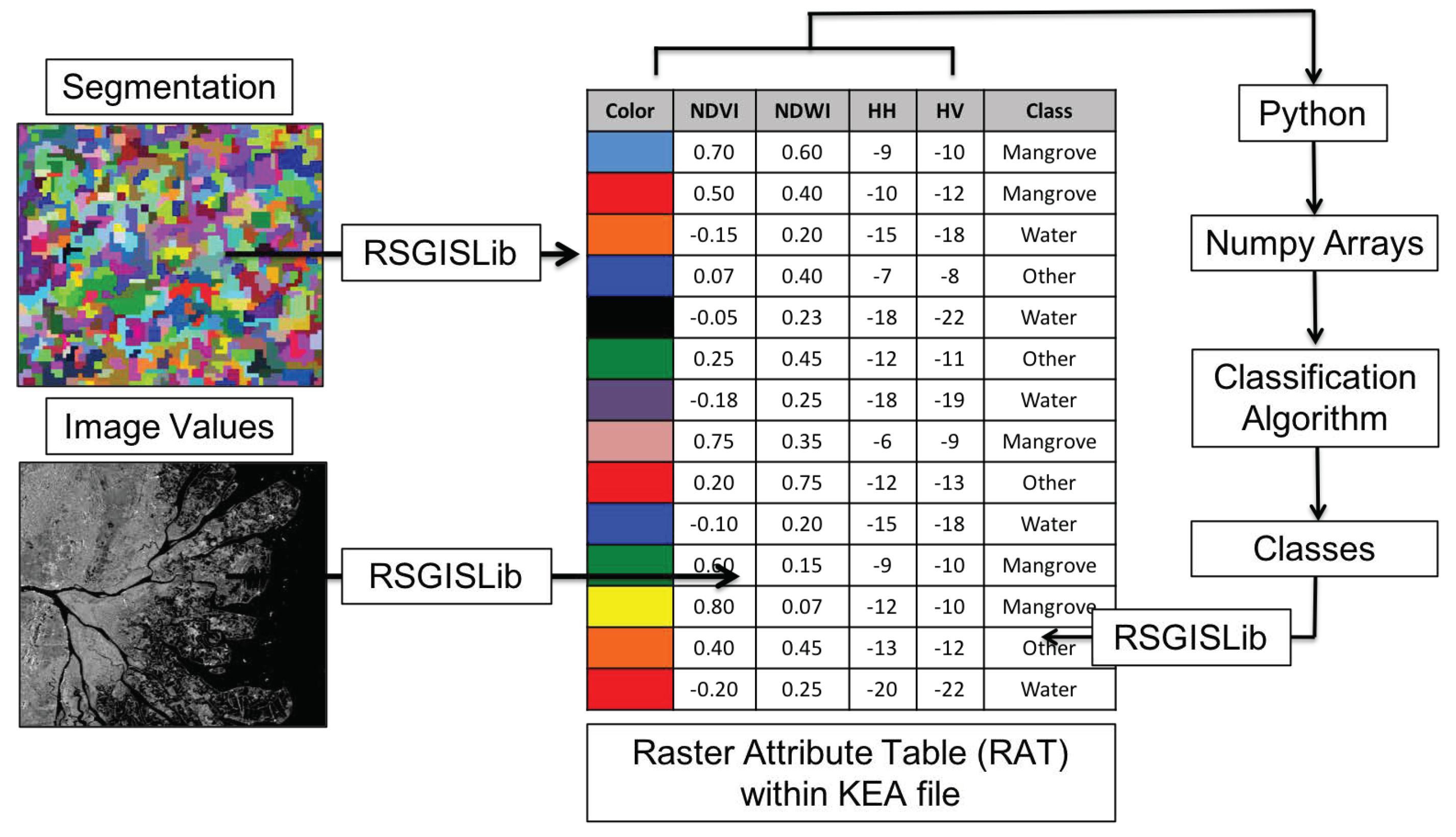Remotesensing 10 01466 g003 Remotesensing 10 01466 g003