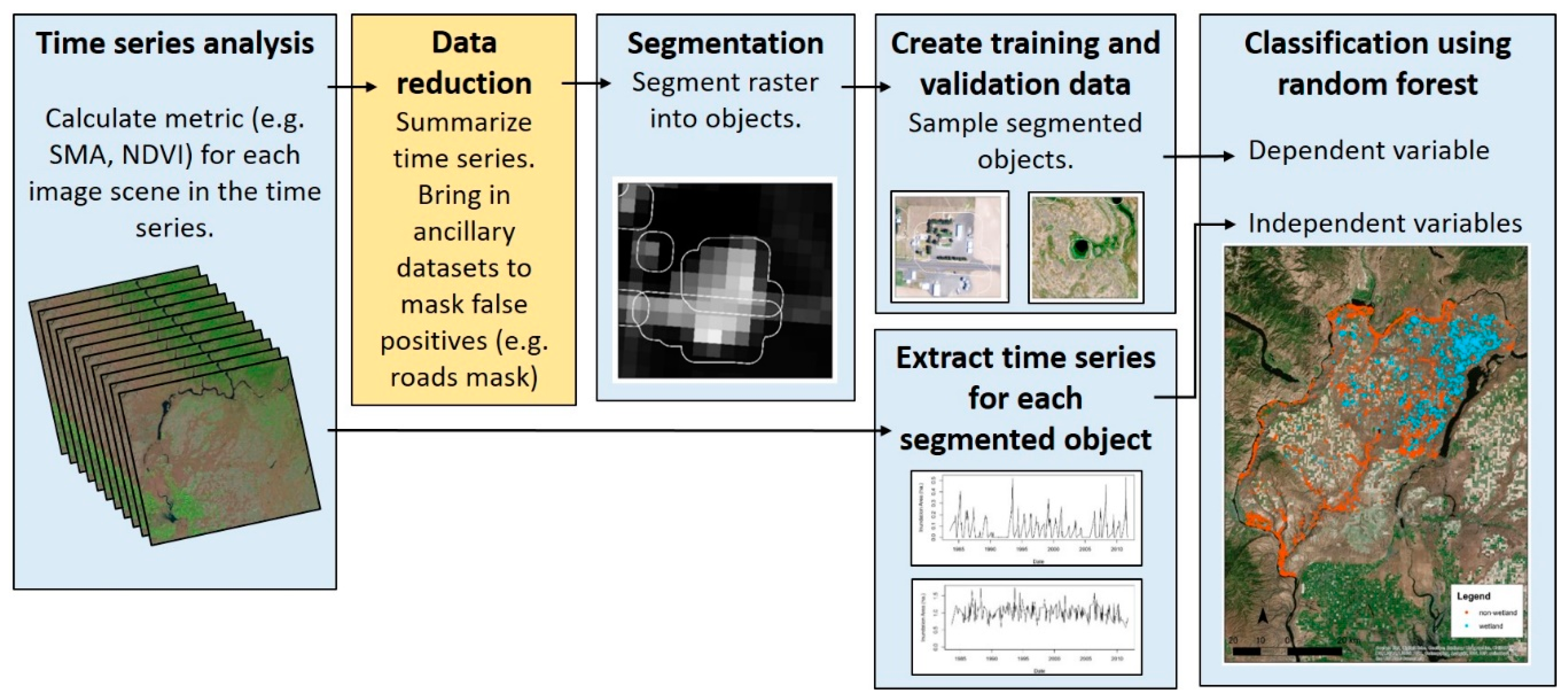 Remotesensing 10 01467 g002