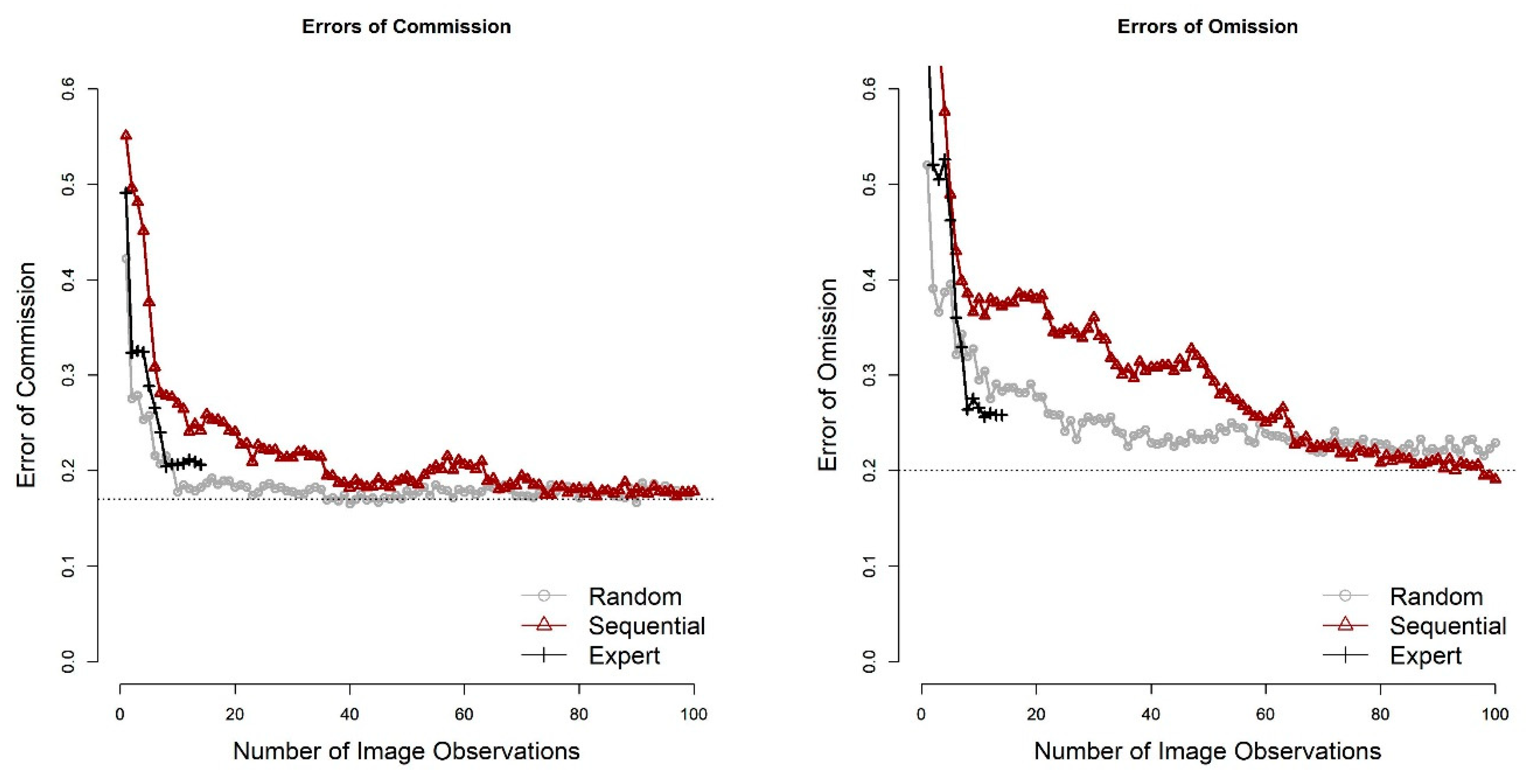 Remotesensing 10 01467 g009