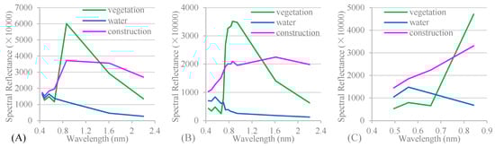 Remotesensing 10 01468 g0a1