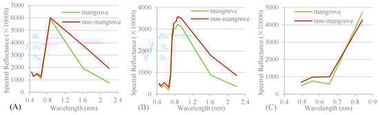 Remotesensing 10 01468 g0a2