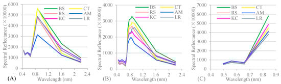 Remotesensing 10 01468 g0a3