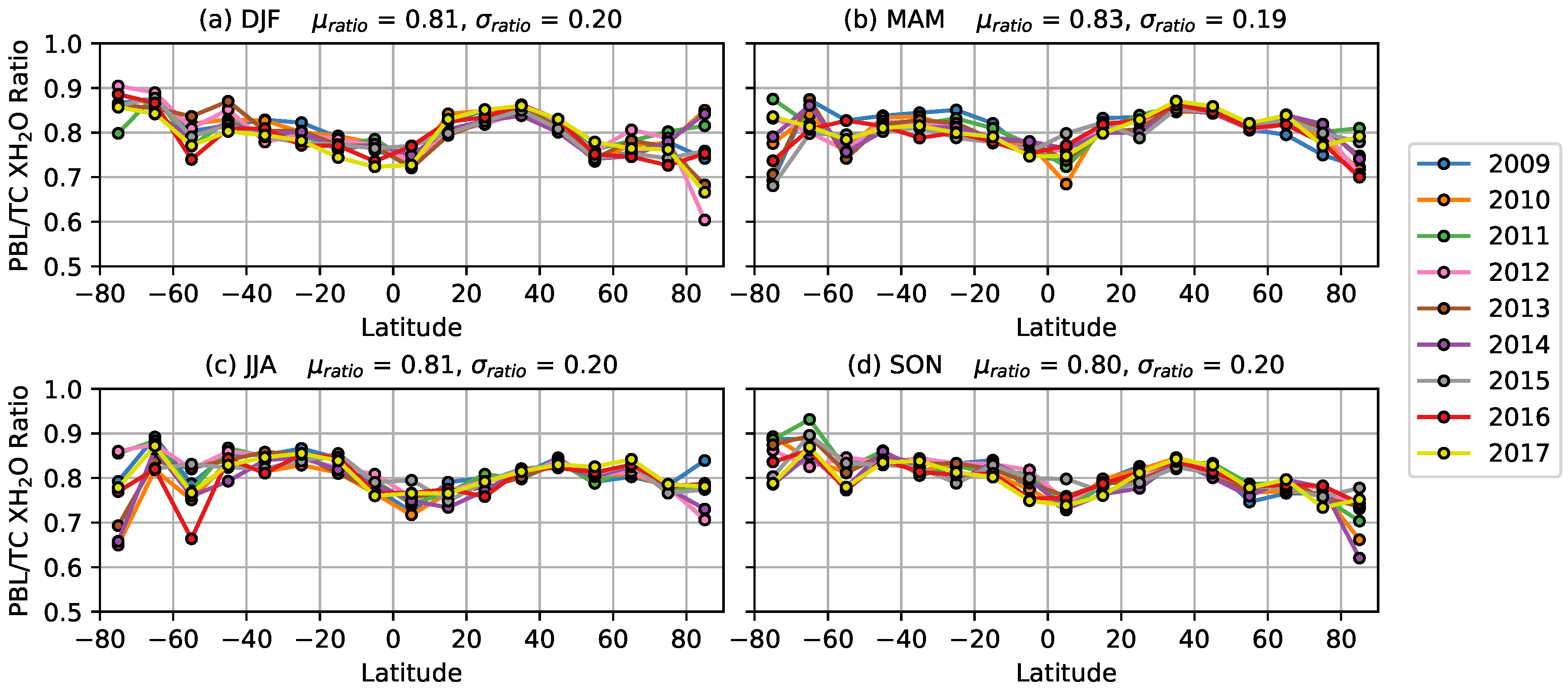 Remotesensing 10 01469 g001 Remotesensing 10 01469 g001