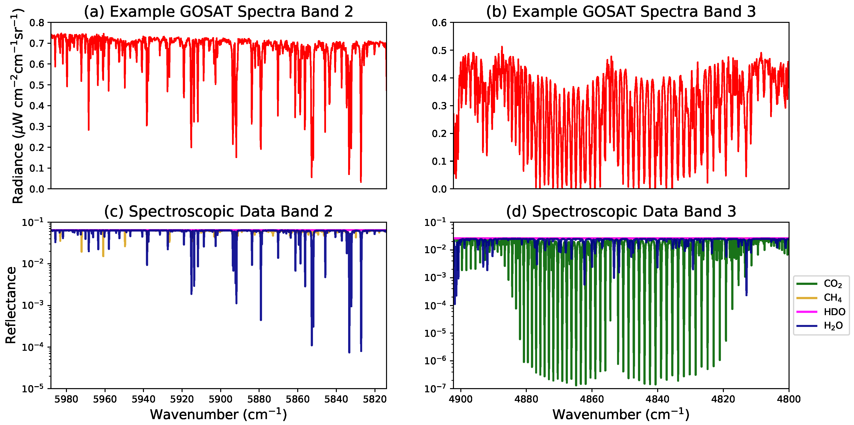 Remotesensing 10 01469 g002 Remotesensing 10 01469 g002