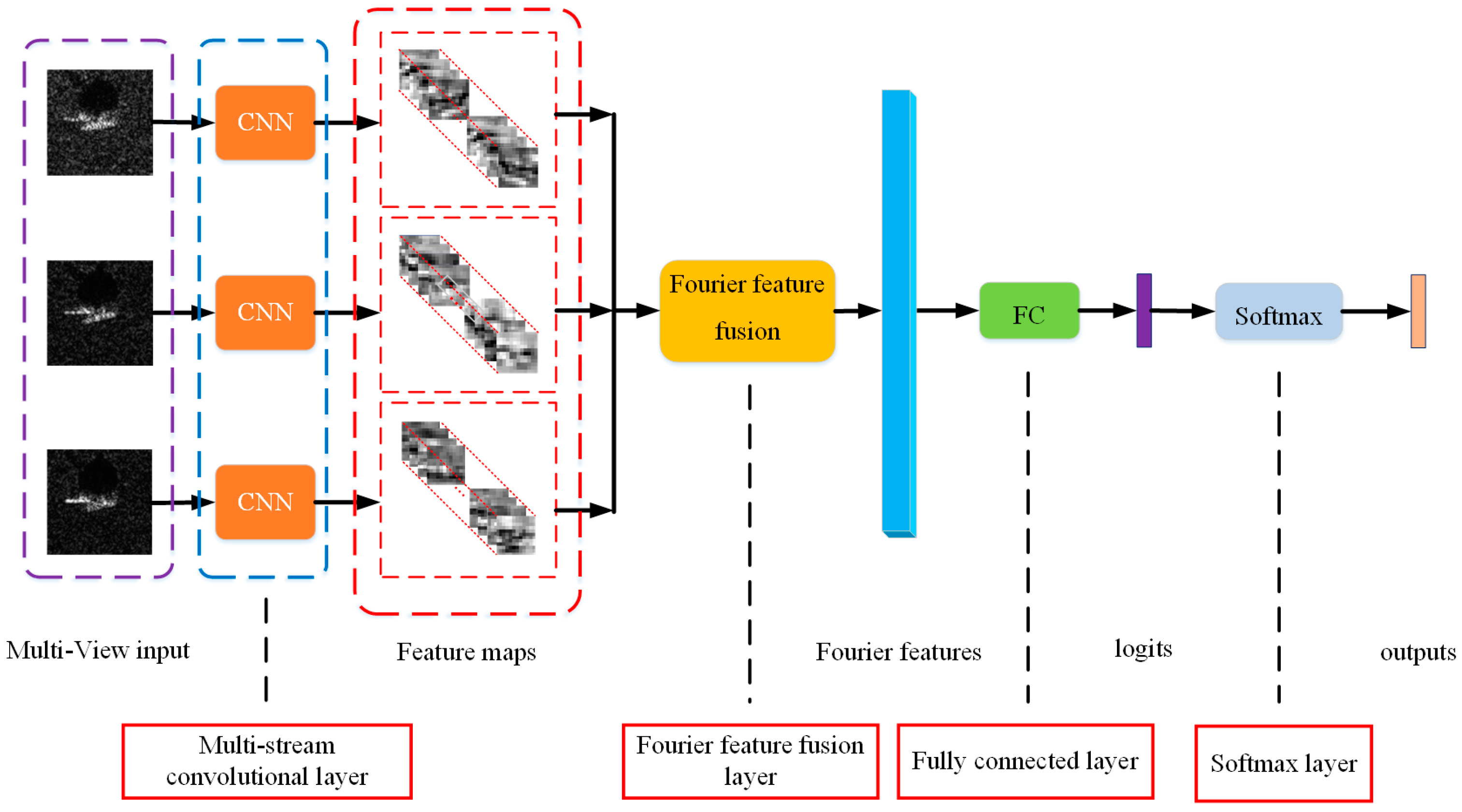 Remotesensing 10 01473 g001 Remotesensing 10 01473 g001