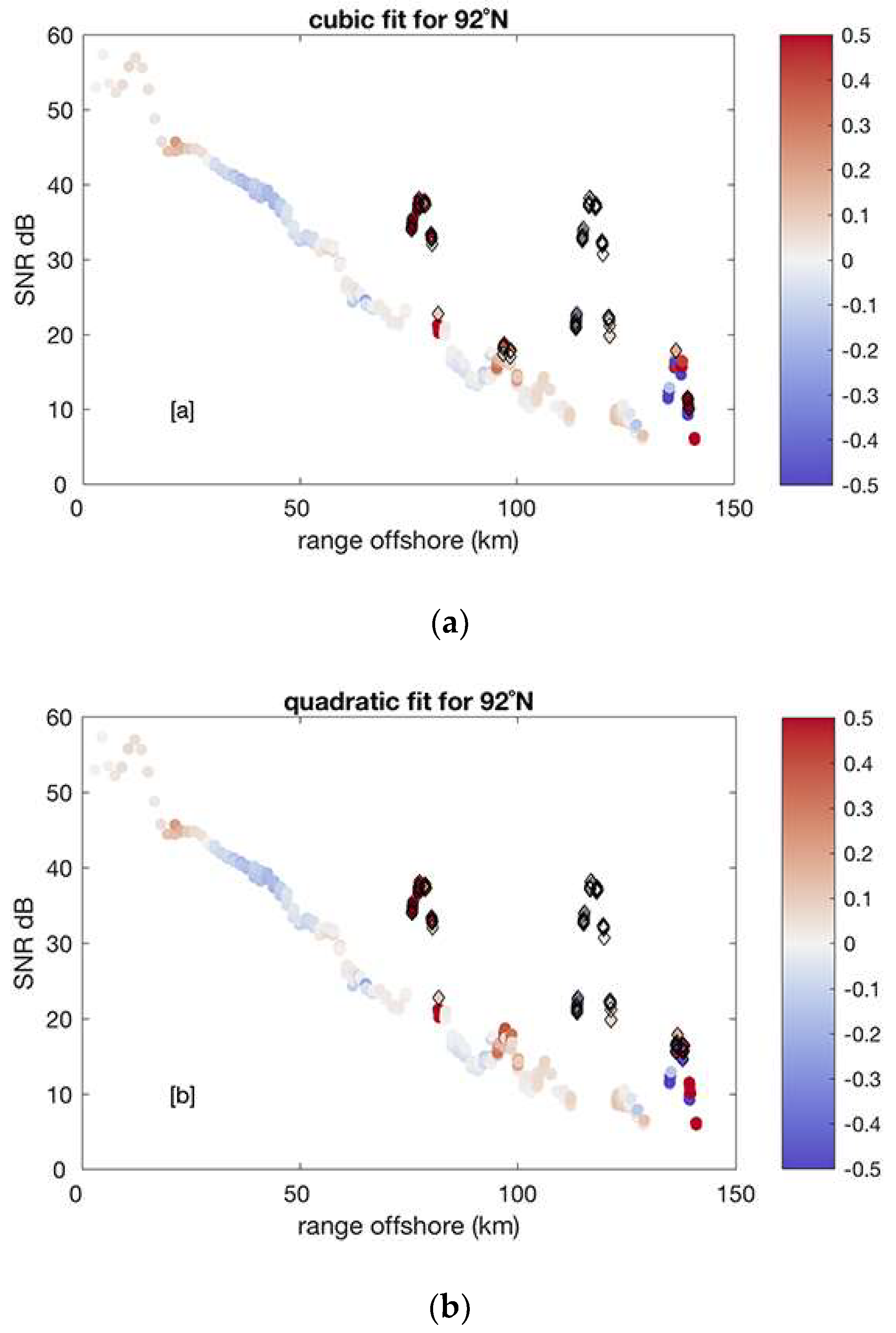 Remotesensing 10 01476 g005a Remotesensing 10 01476 g005a