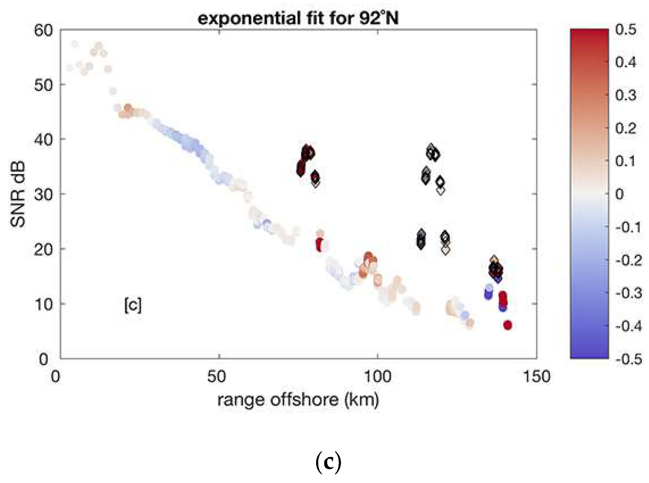 Remotesensing 10 01476 g005b Remotesensing 10 01476 g005b