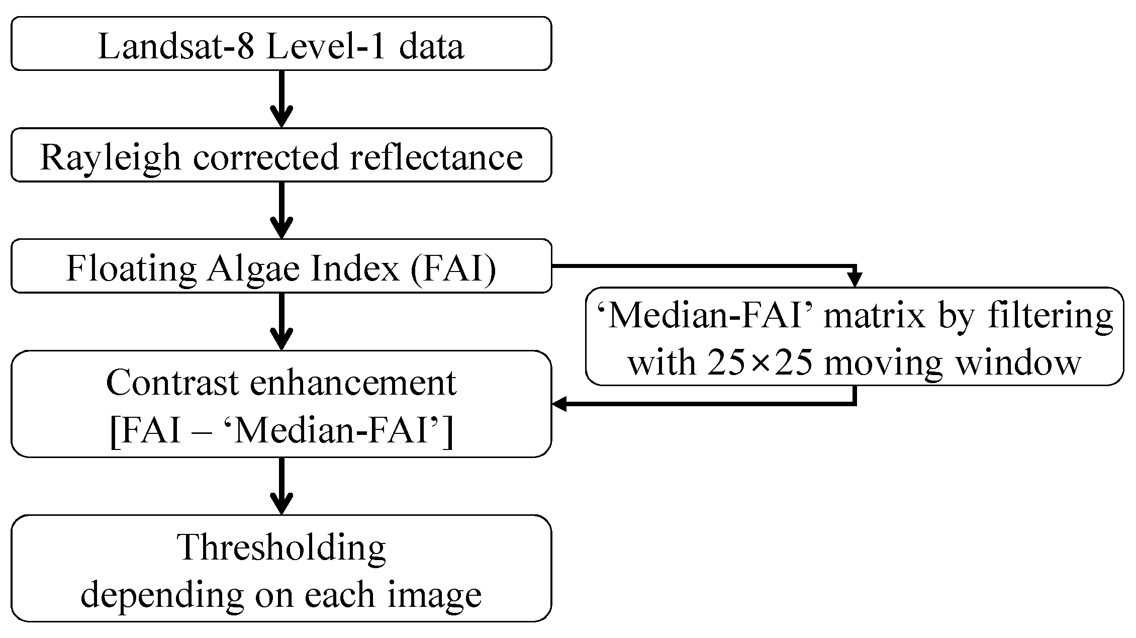 Remotesensing 10 01478 g002 Remotesensing 10 01478 g002