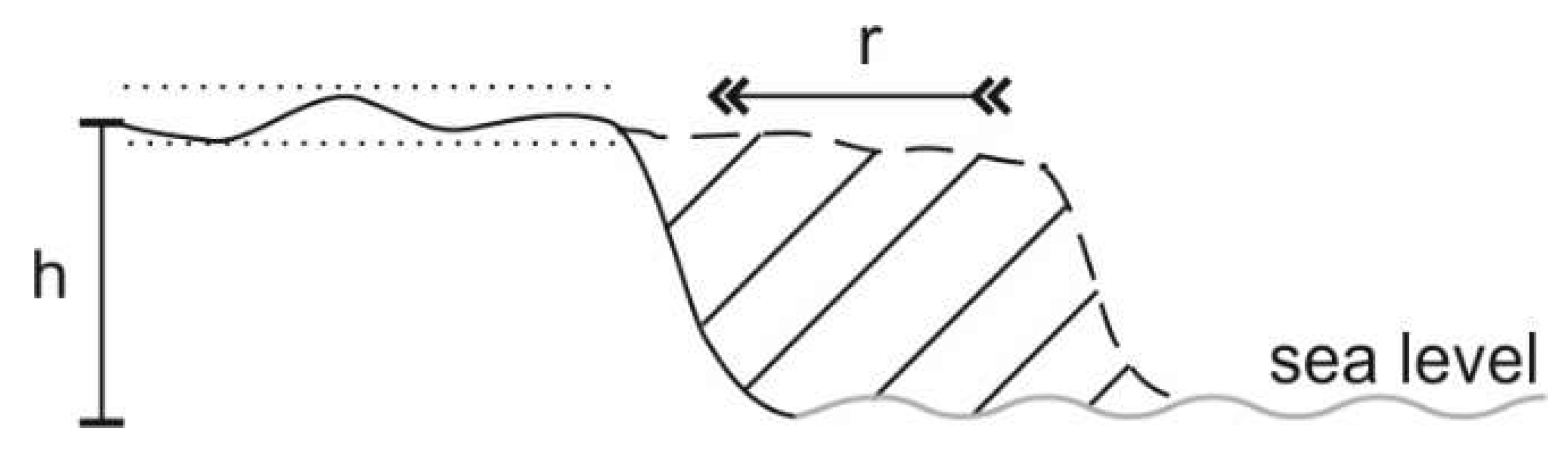 Remotesensing 10 01481 g005 Remotesensing 10 01481 g005