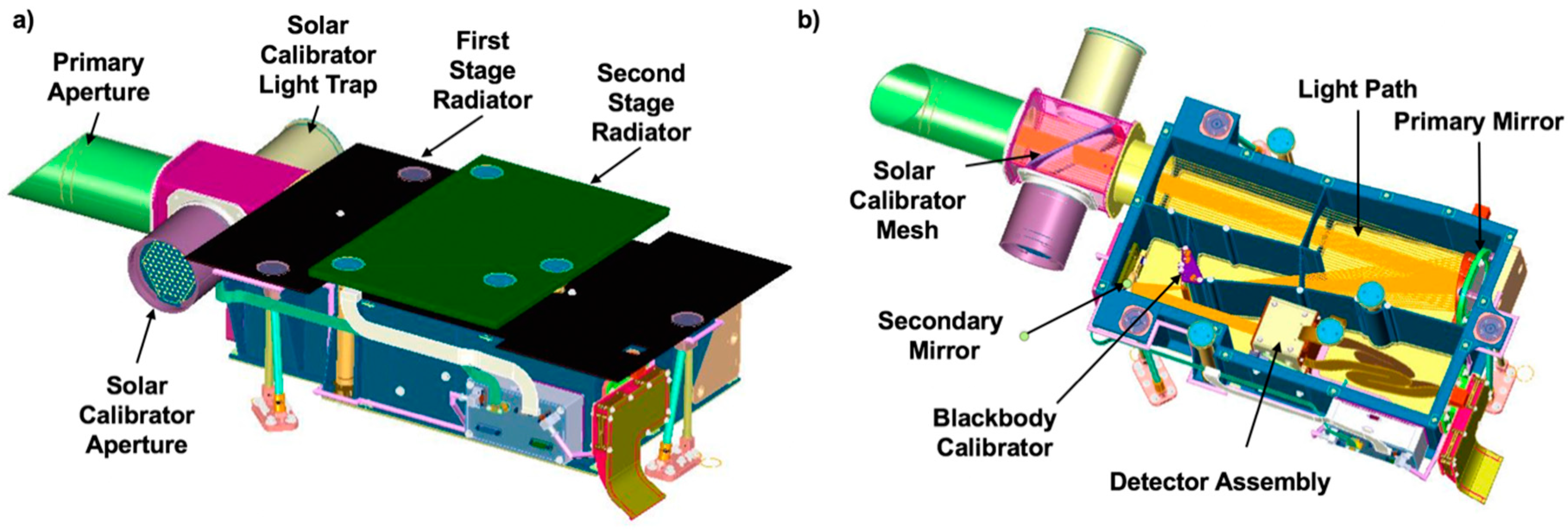 Remotesensing 10 01486 g001