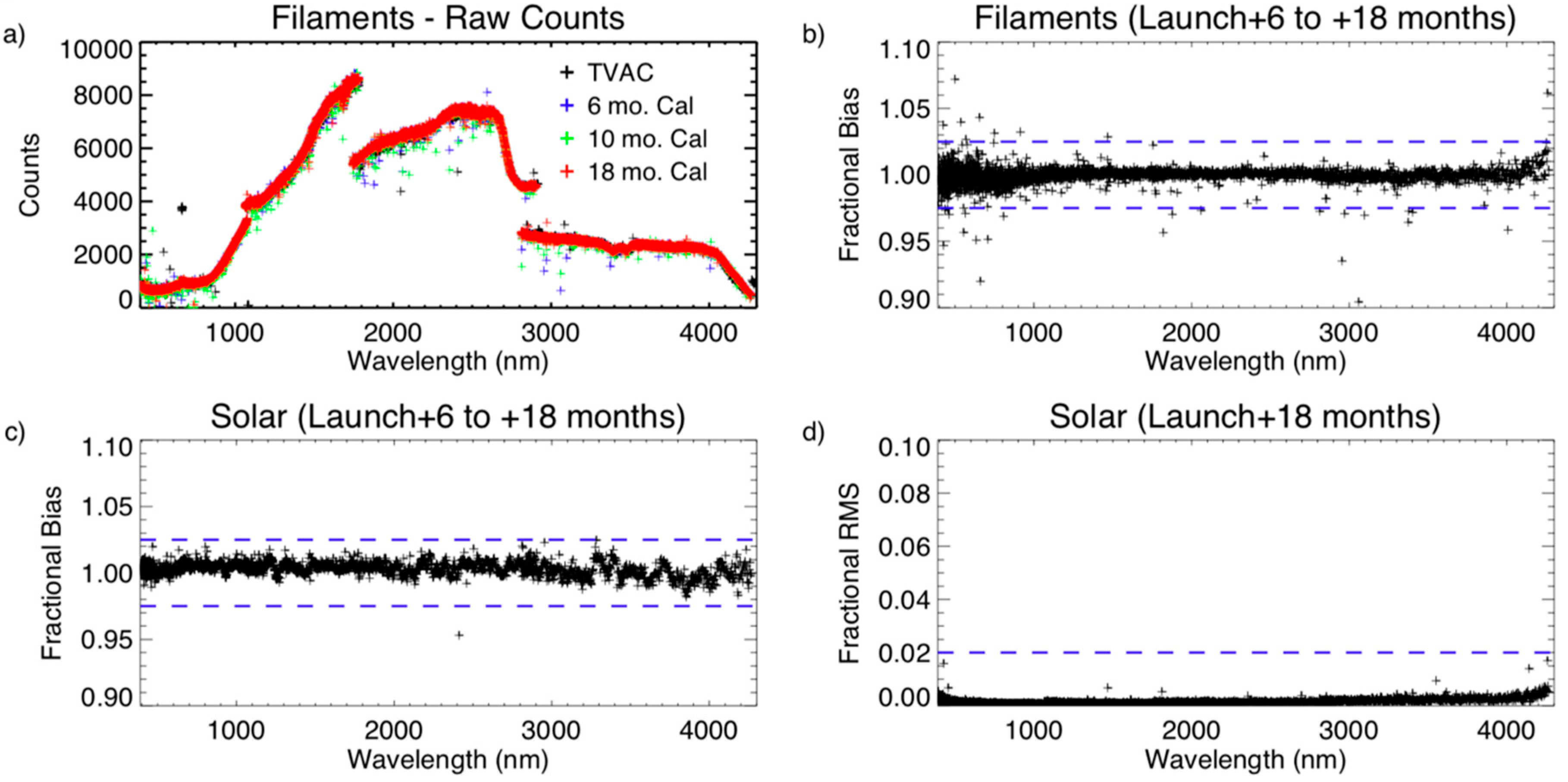 Remotesensing 10 01486 g003