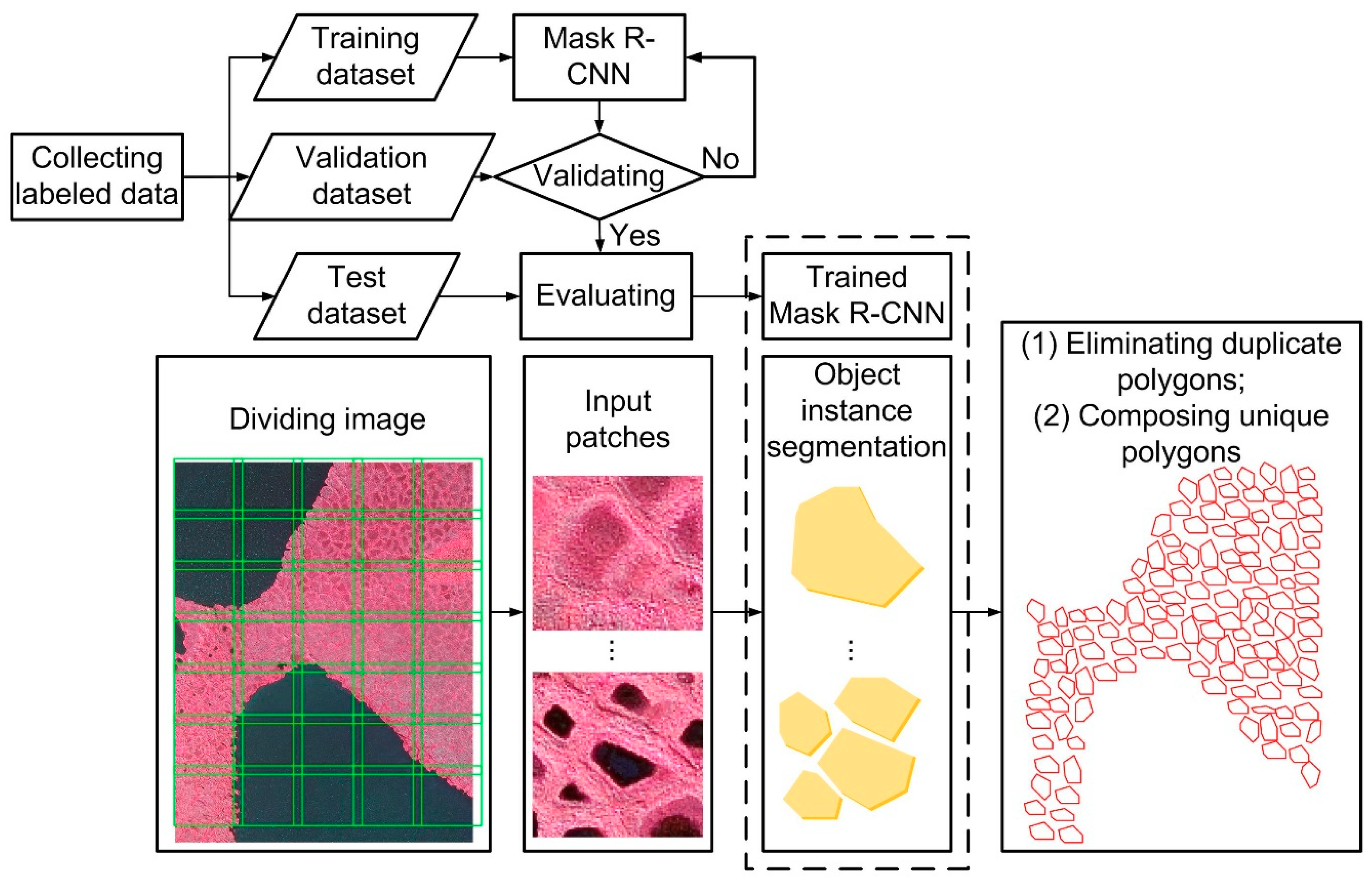 Remotesensing 10 01487 g003