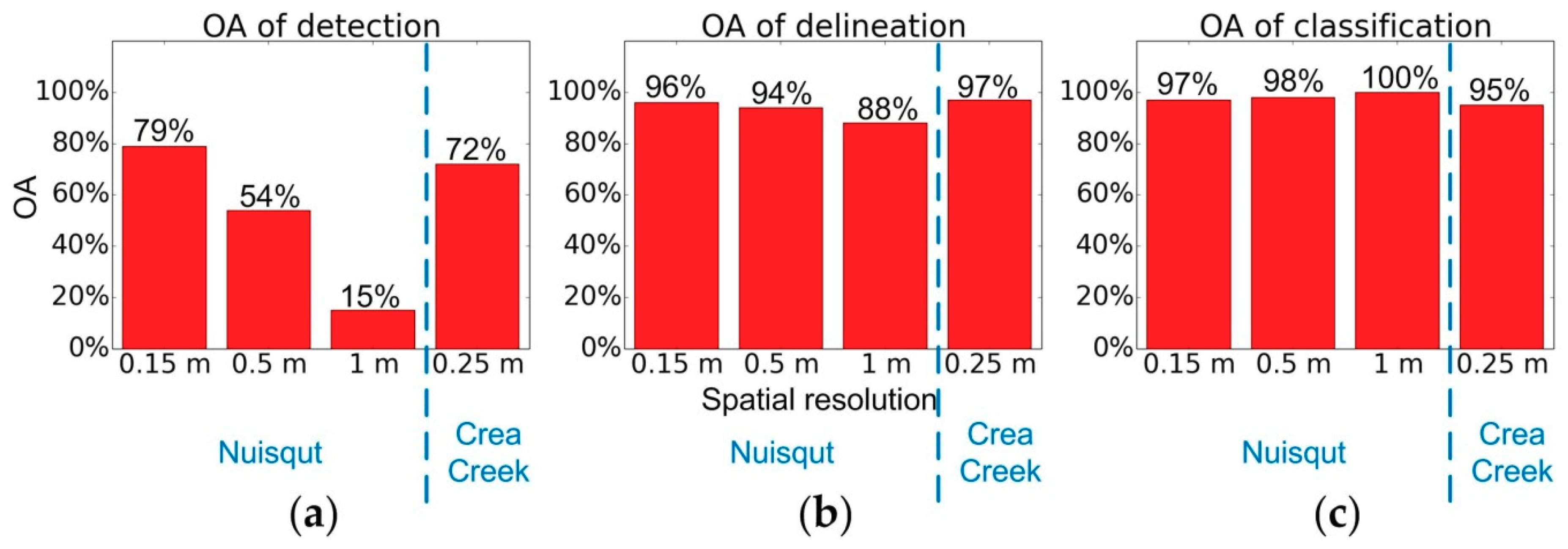 Remotesensing 10 01487 g012