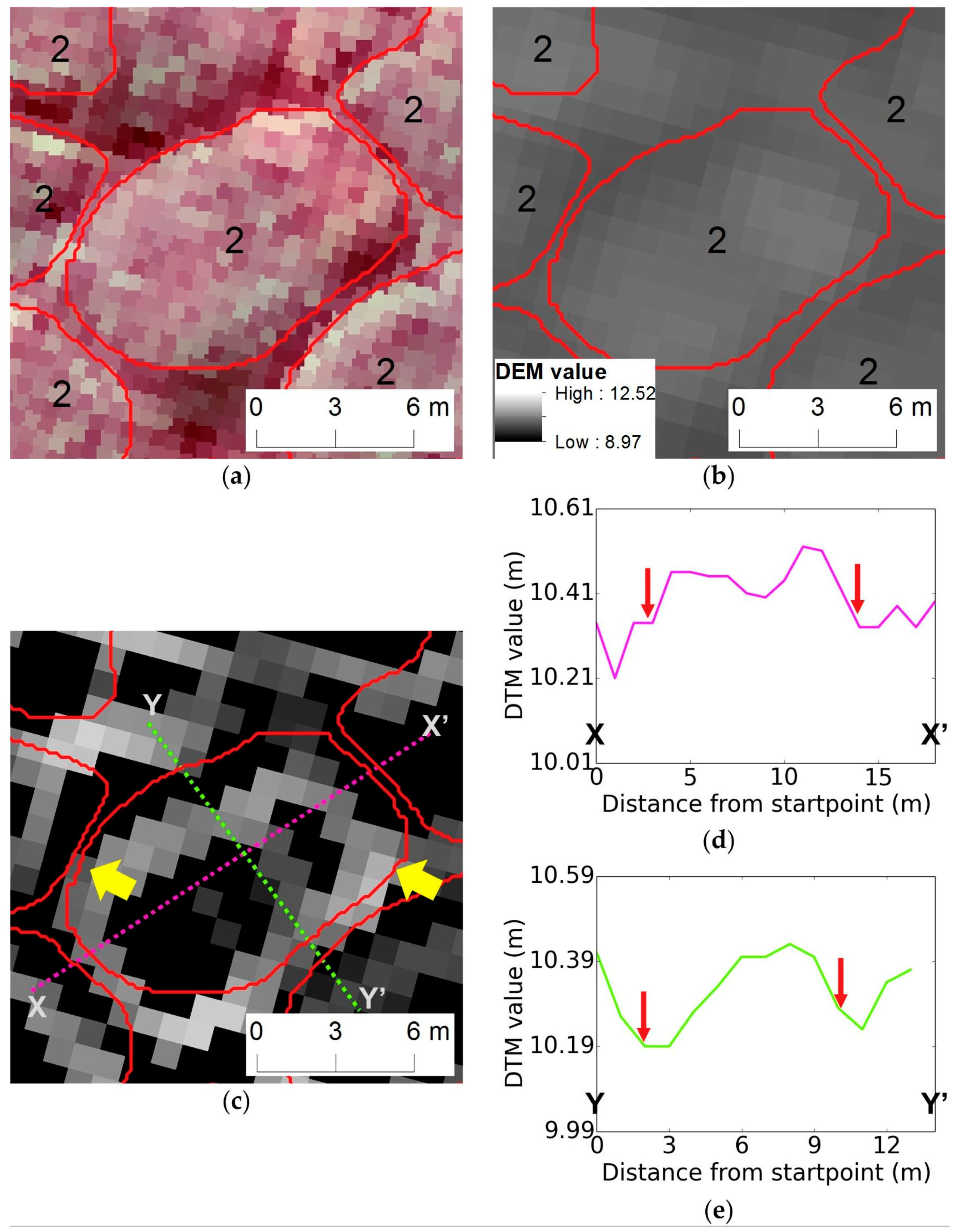 Remotesensing 10 01487 g015