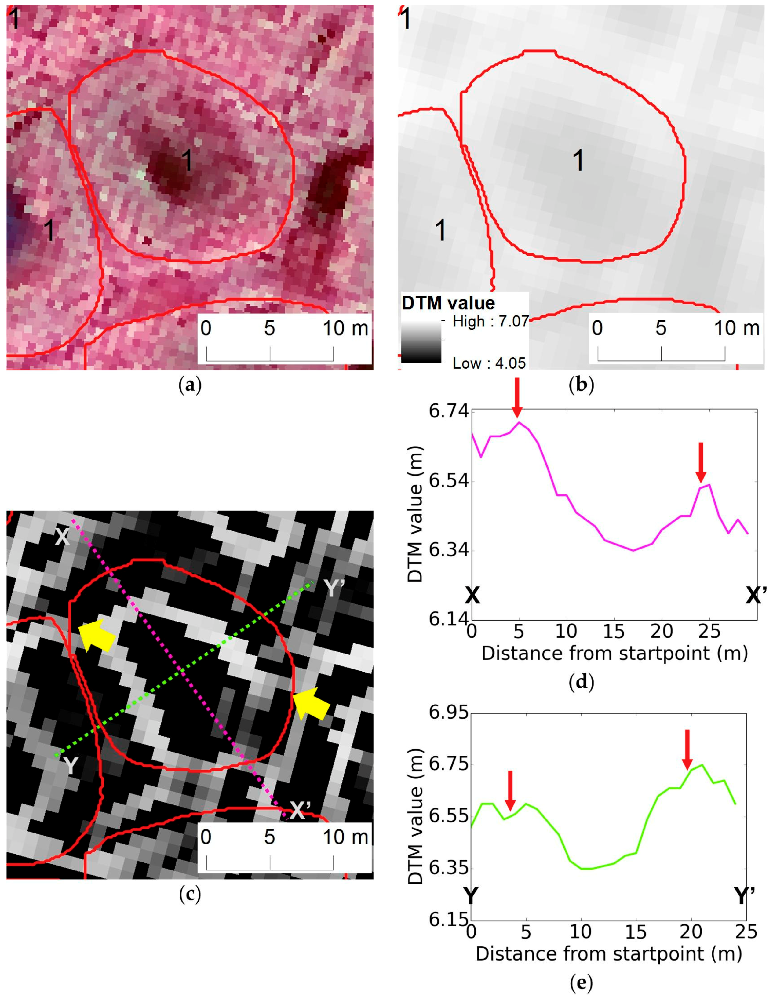 Remotesensing 10 01487 g016